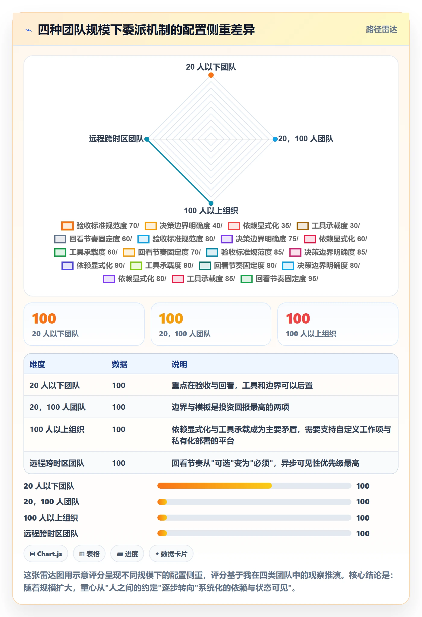 任务分派如何做好委派?项目成员实操方法与操作步骤