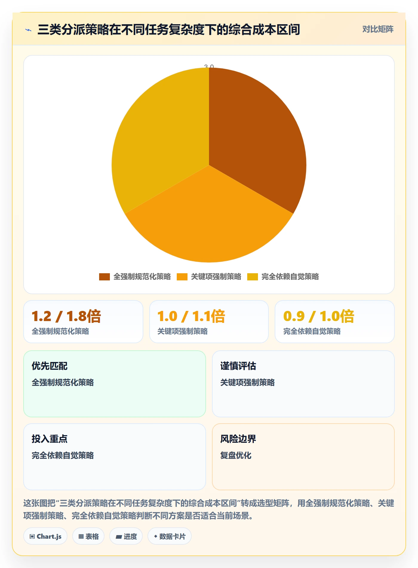 任务分派指派教程：PMO最佳实践，避坑指南
