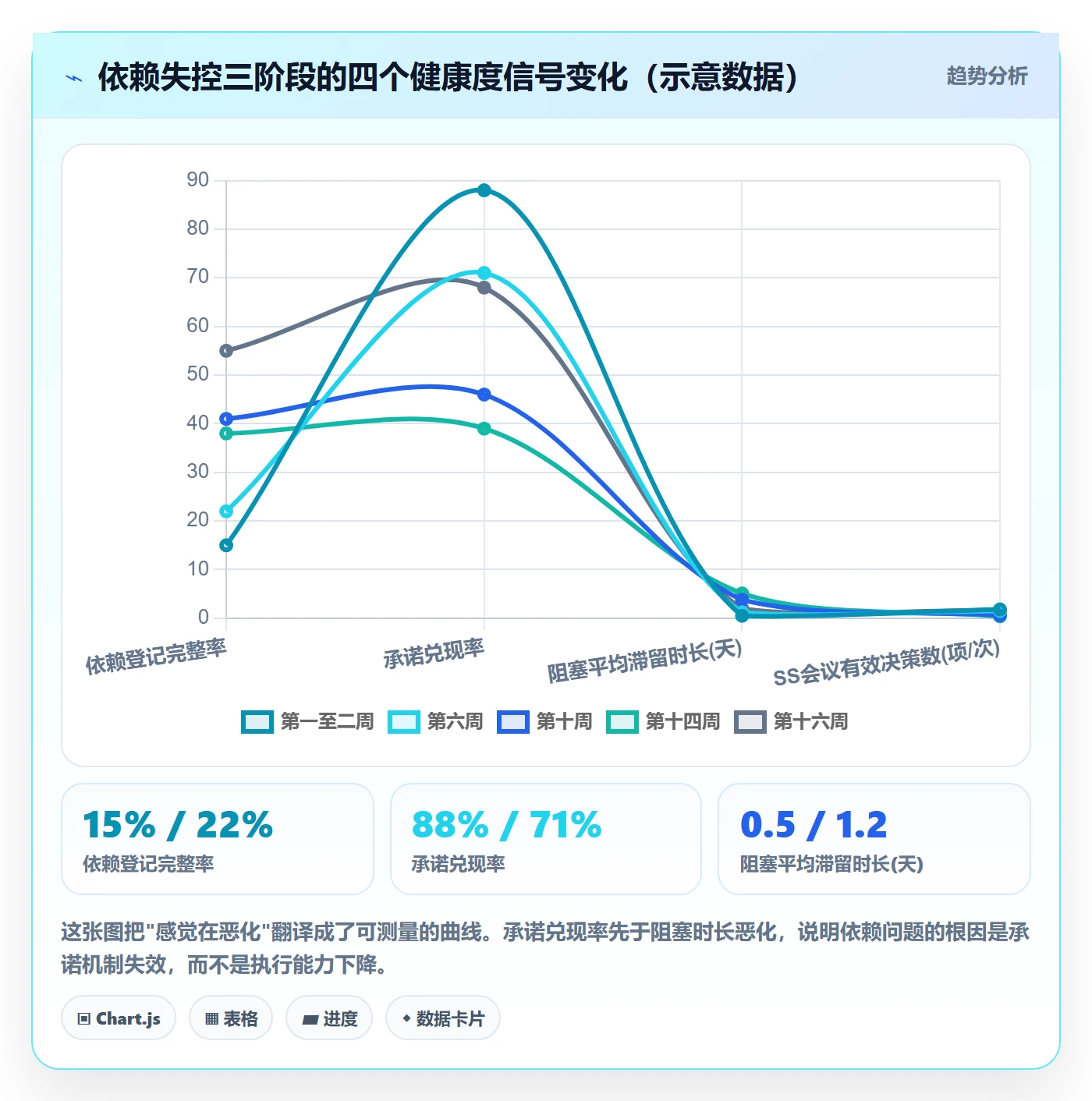 SS落地方案:项目成员开展任务依赖的落地方案案例解析