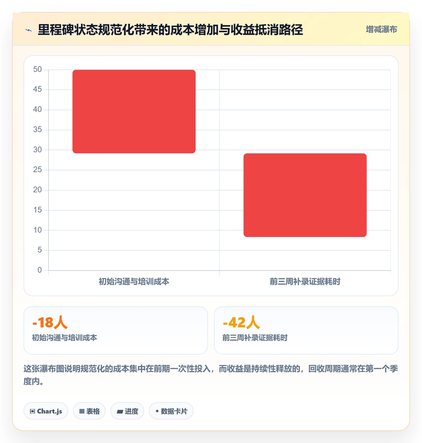 里程碑如何做好节点状态？项目成员流程优化与操作步骤