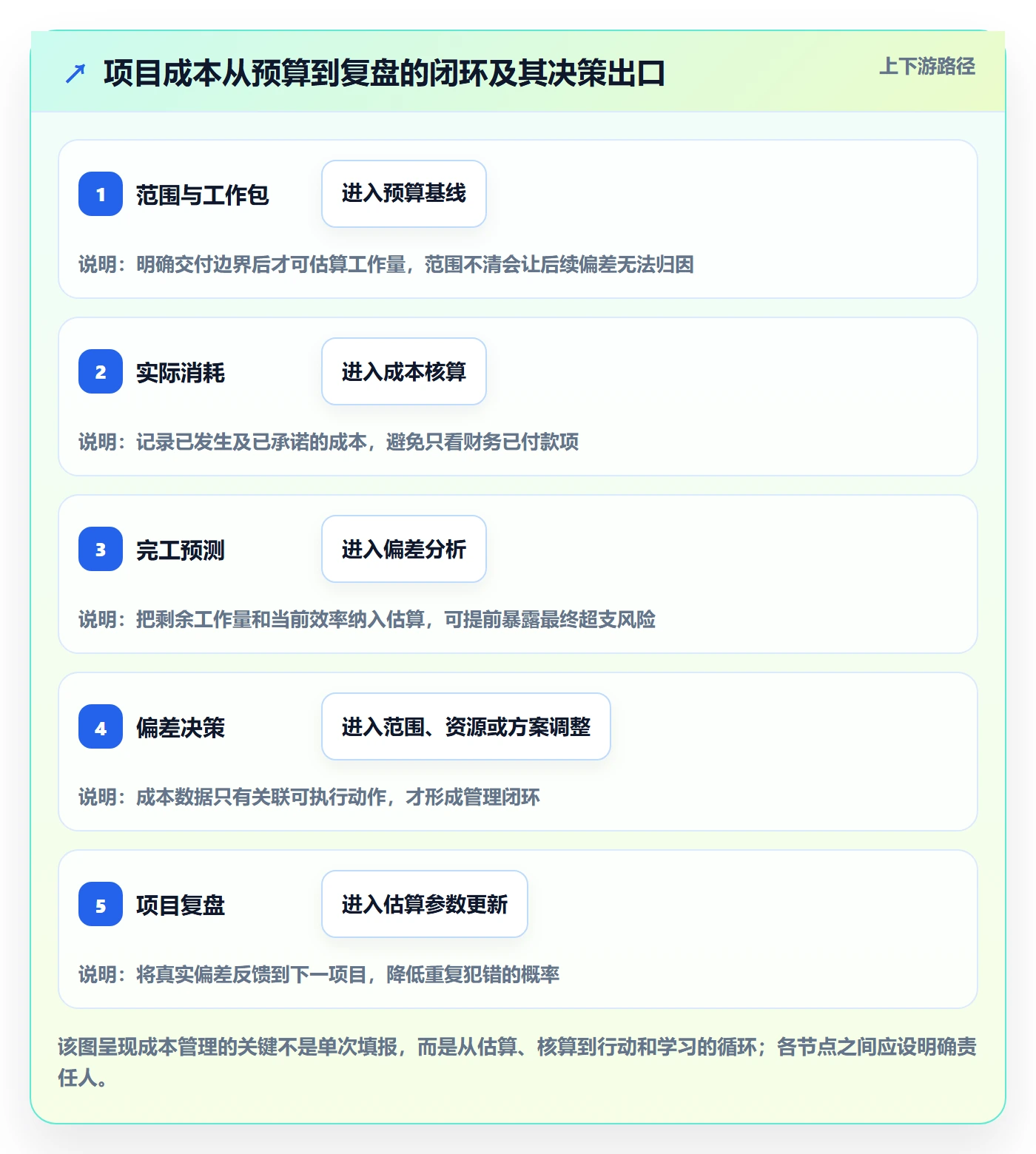 项目成本怎么做？跨部门团队最佳实践：成本管理从0到1