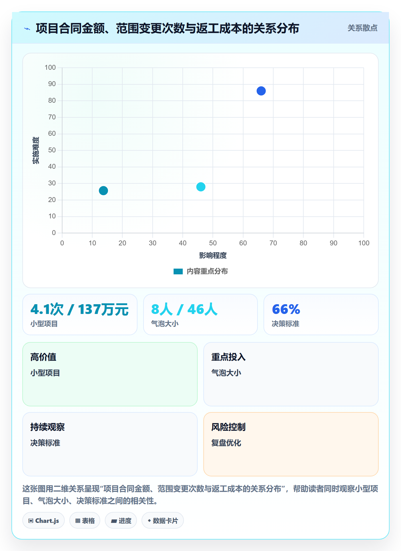 项目立项项目范围教程：企业管理者制度设计，避坑指南