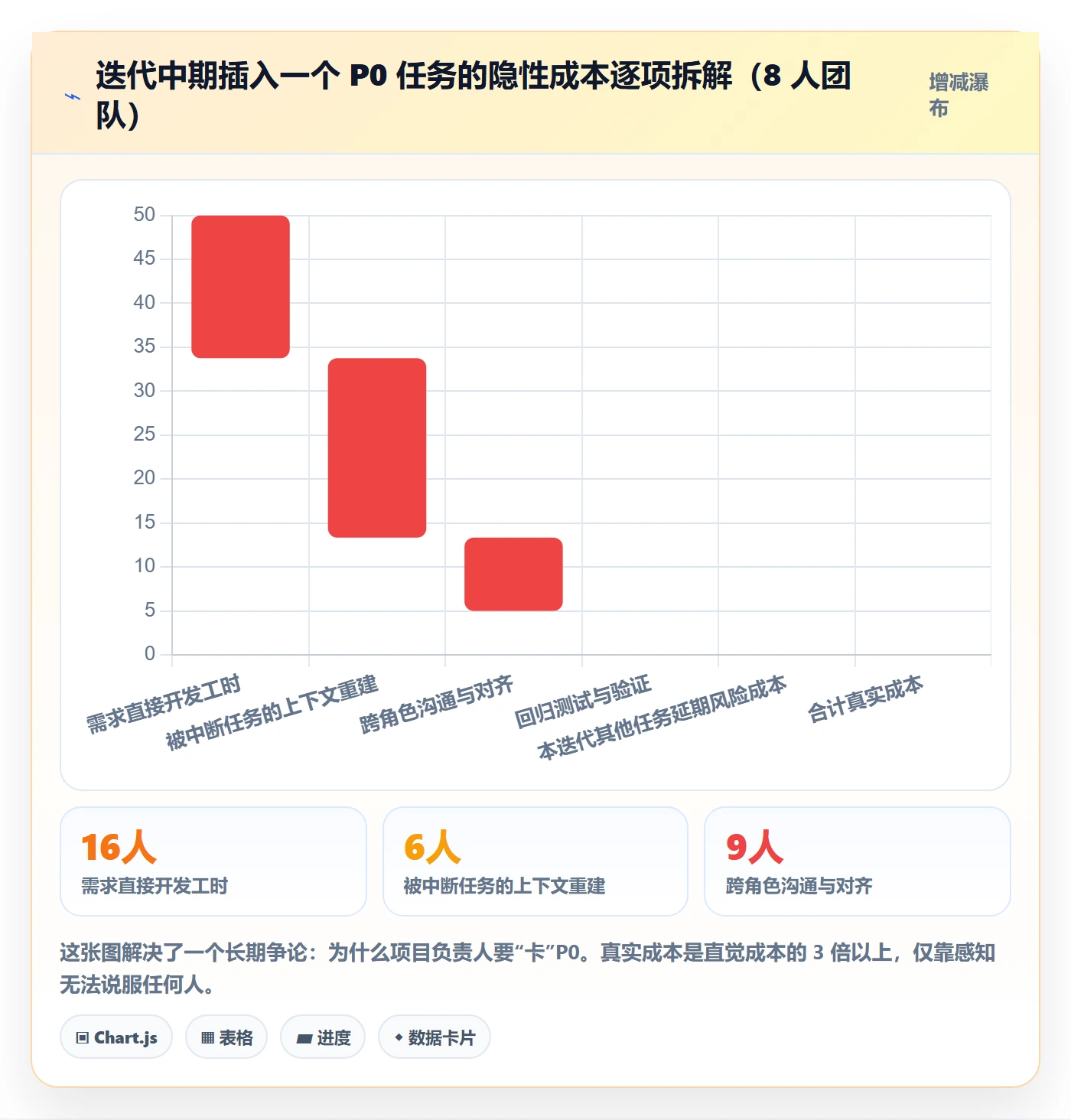 优先级管理指南:项目负责人如何做好任务属性,协同管理全流程
