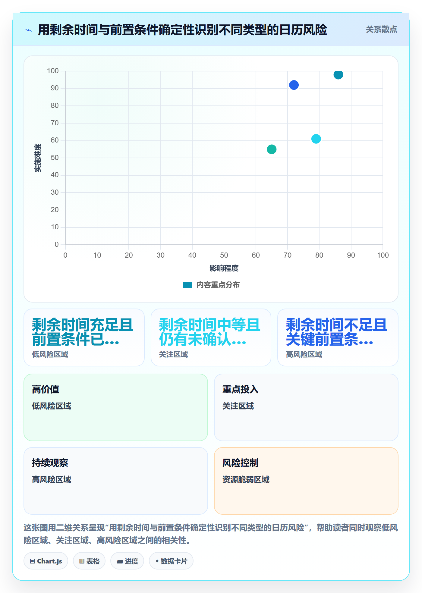 日历视图如何做好项目日历？企业管理者数据分析与操作步骤