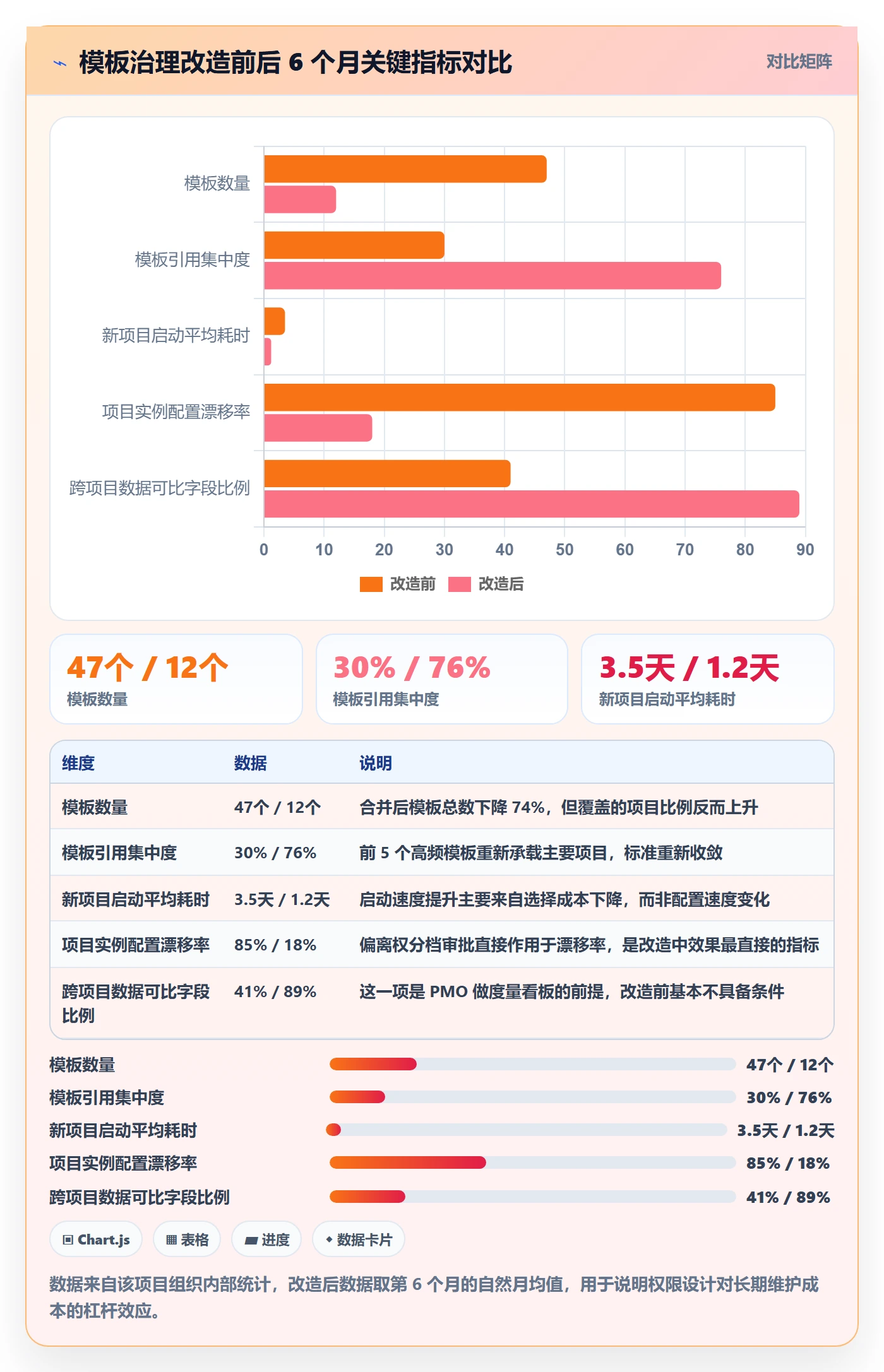 项目模板模板权限全流程：PMO效率提升与一文讲清
