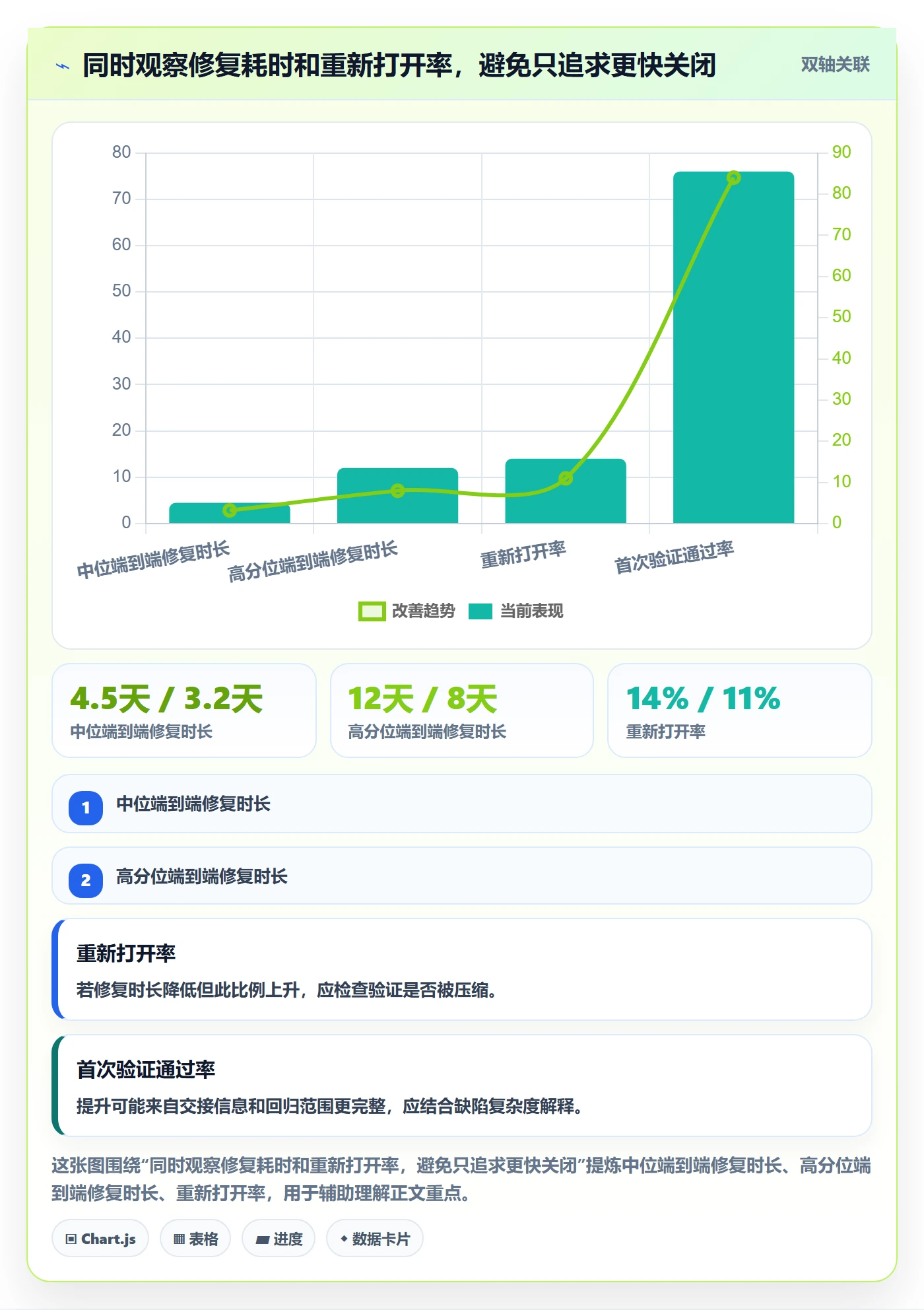 修复管理方法大全:跨部门团队Bug / 缺陷协同管理落地清单