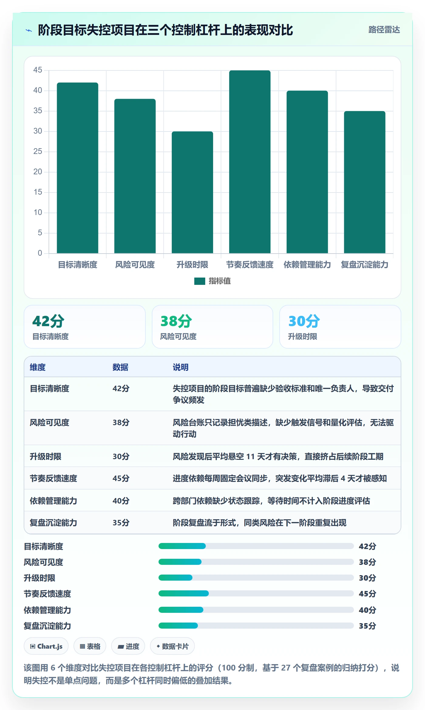 阶段目标实操方法：项目负责人提升项目目标效率的风险控制方法与模板
