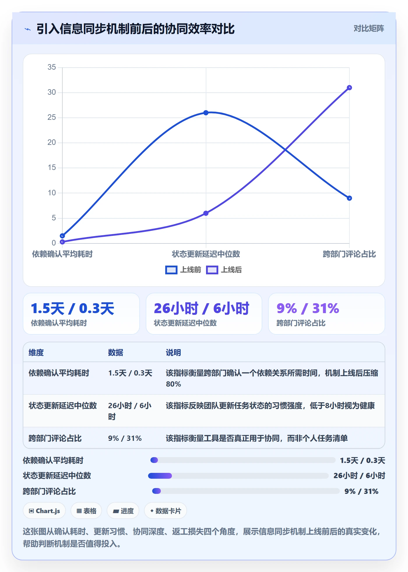 实际进度管理方法大全：管理层进度管理协同管理落地清单