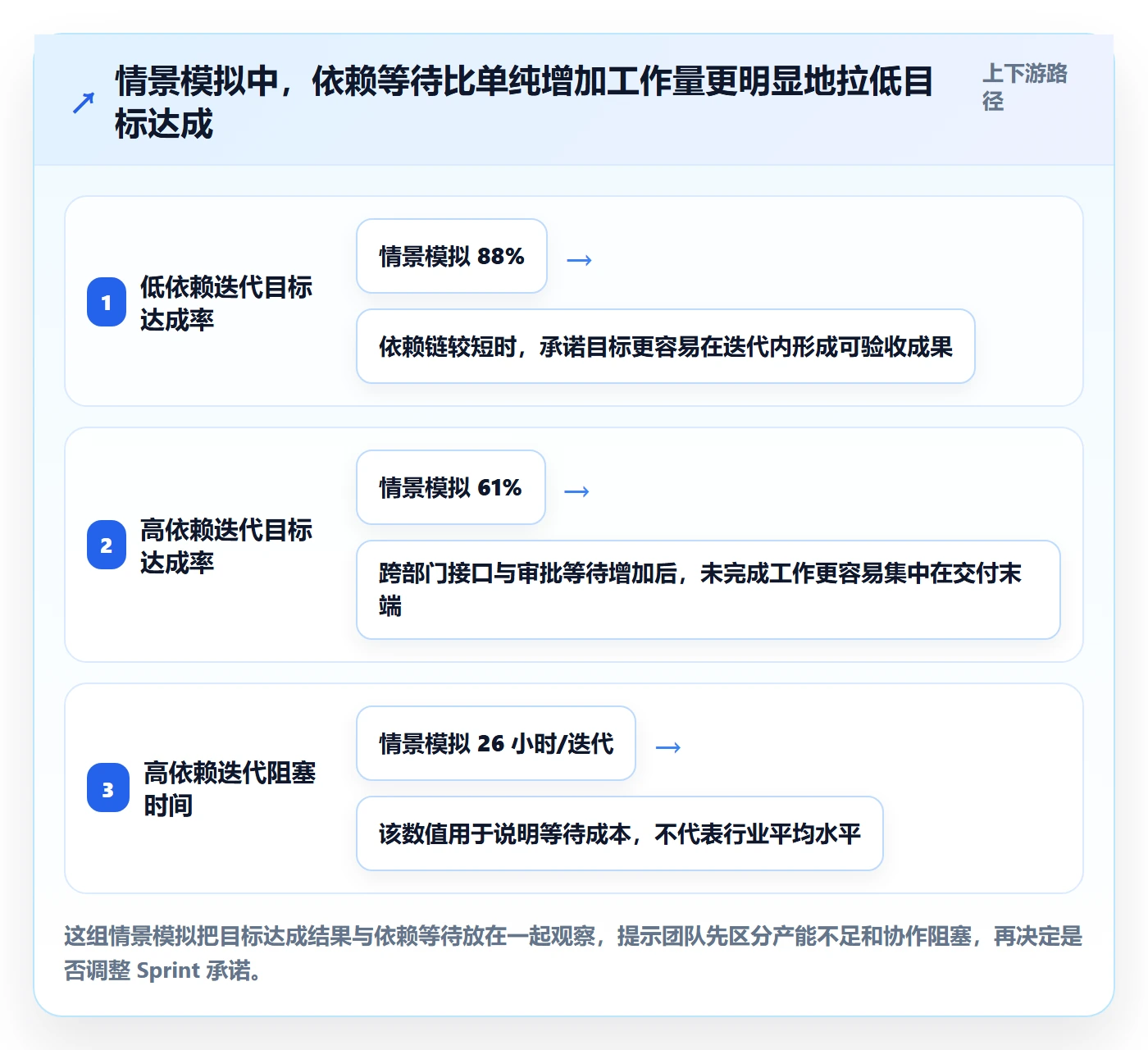 Sprint管理指南：跨部门团队如何做好迭代管理，效率提升全流程