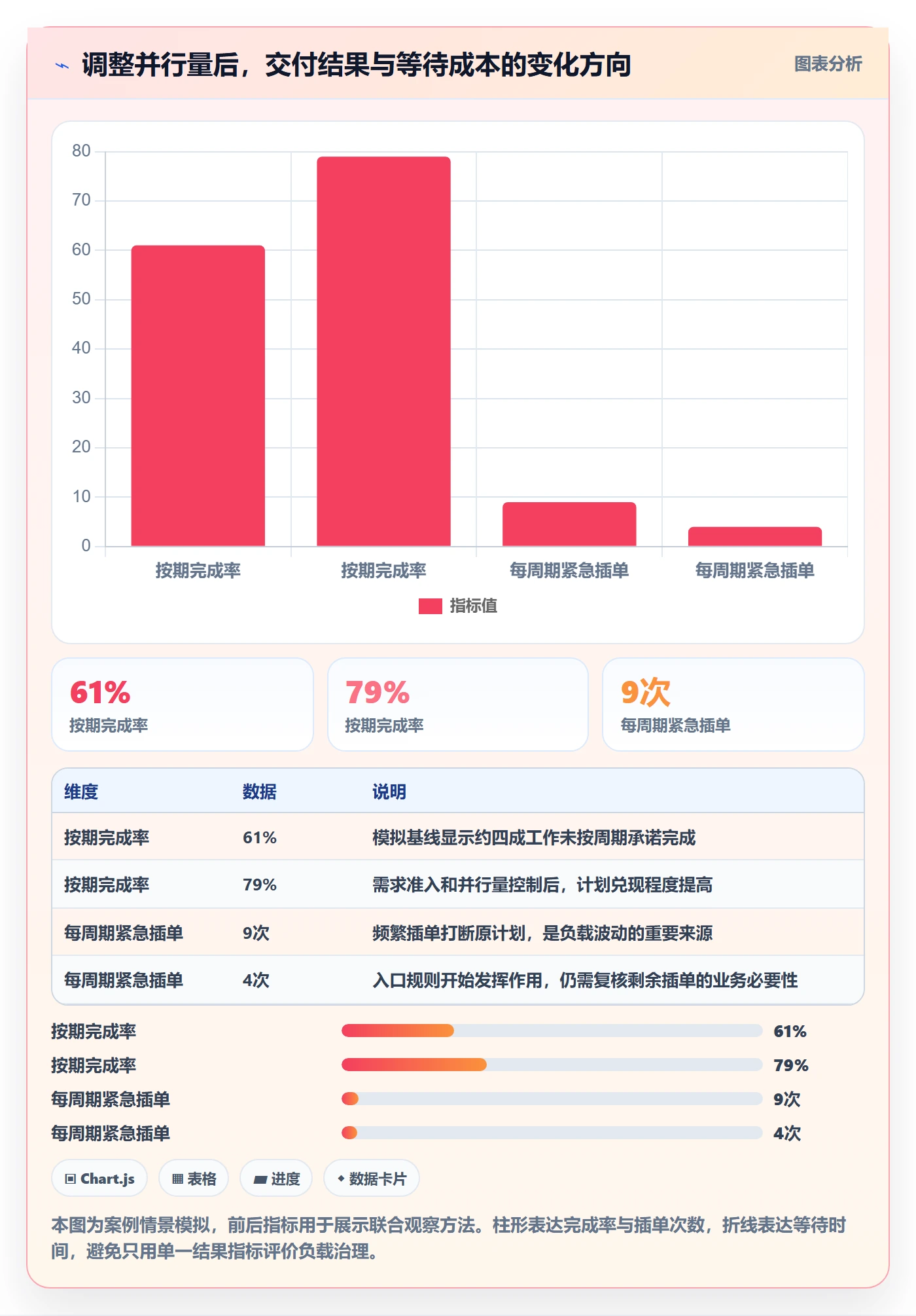 超负荷实操方法:管理层提升资源负载效率的最佳实践方法与模板