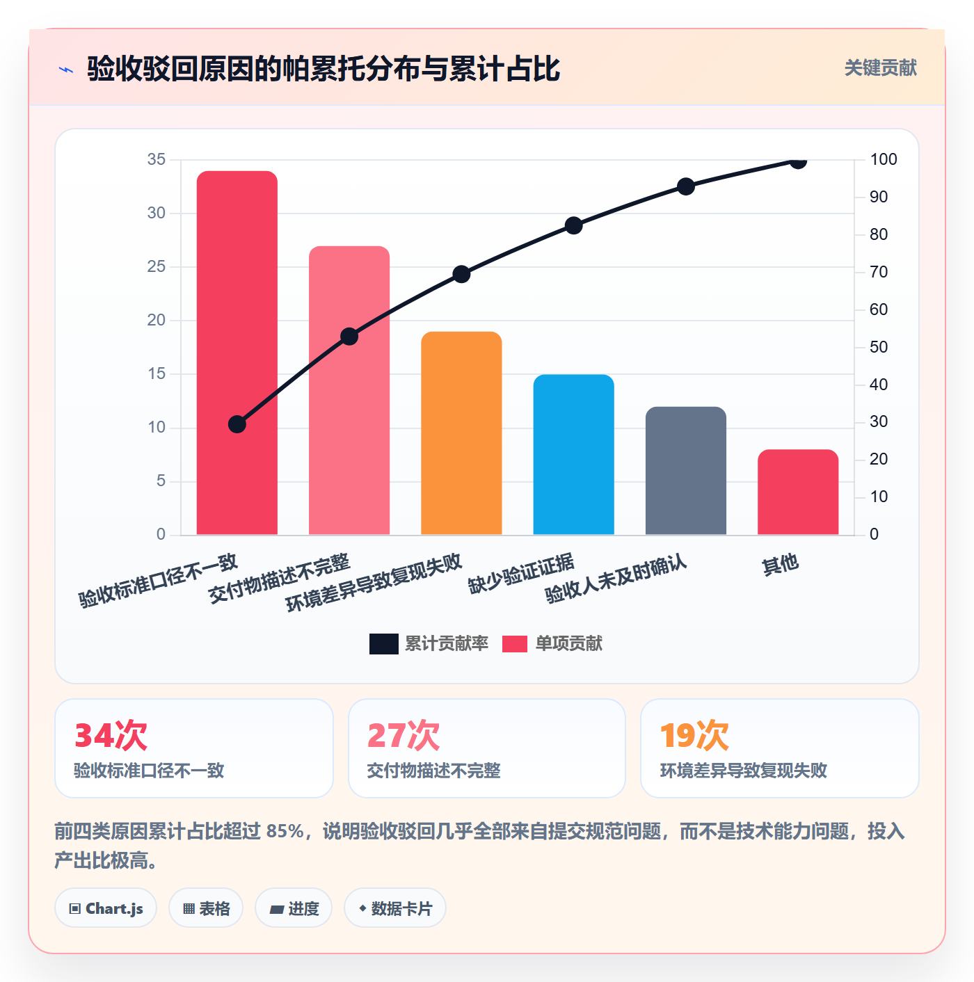 任务验收提交教程：实施团队入门指南，避坑指南
