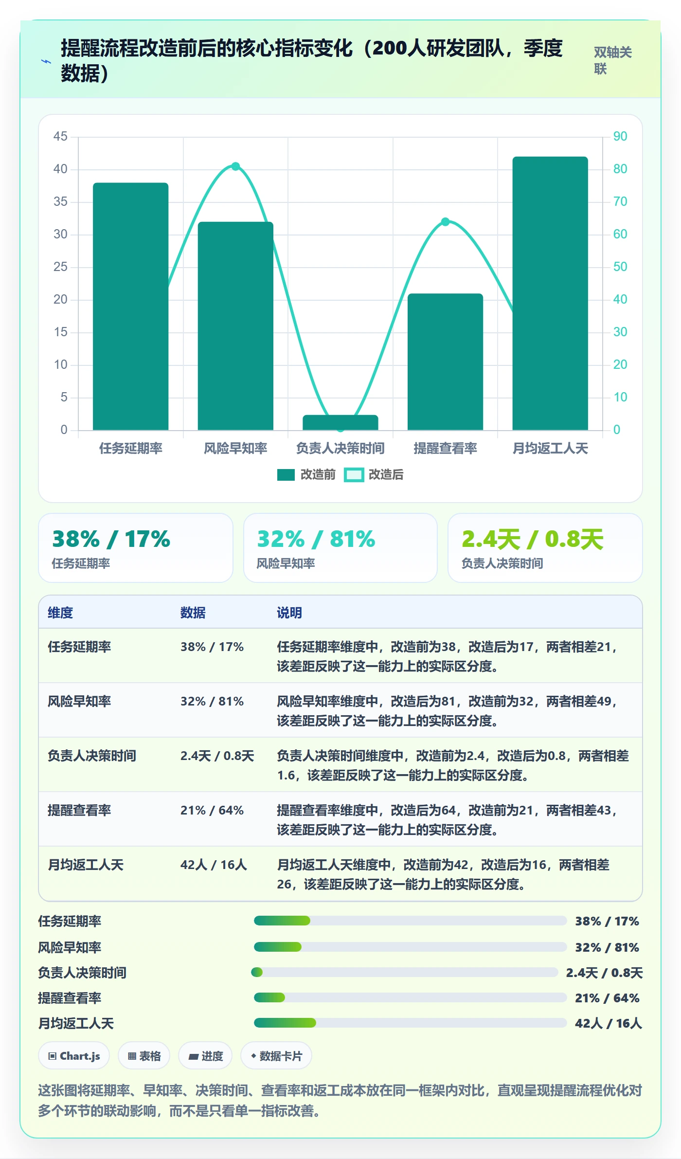 到期提醒最佳实践:项目负责人任务提醒流程优化,常见问题
