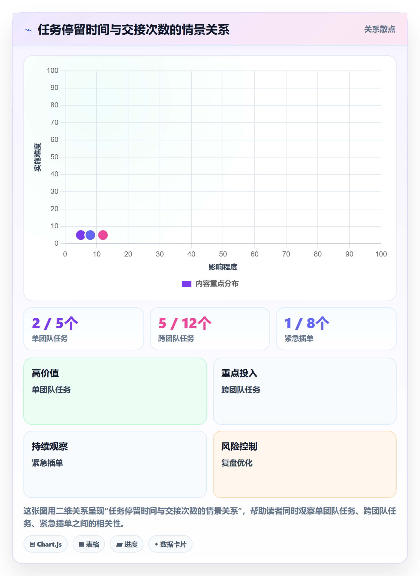看板泳道全流程:产品经理协同管理与一文讲清