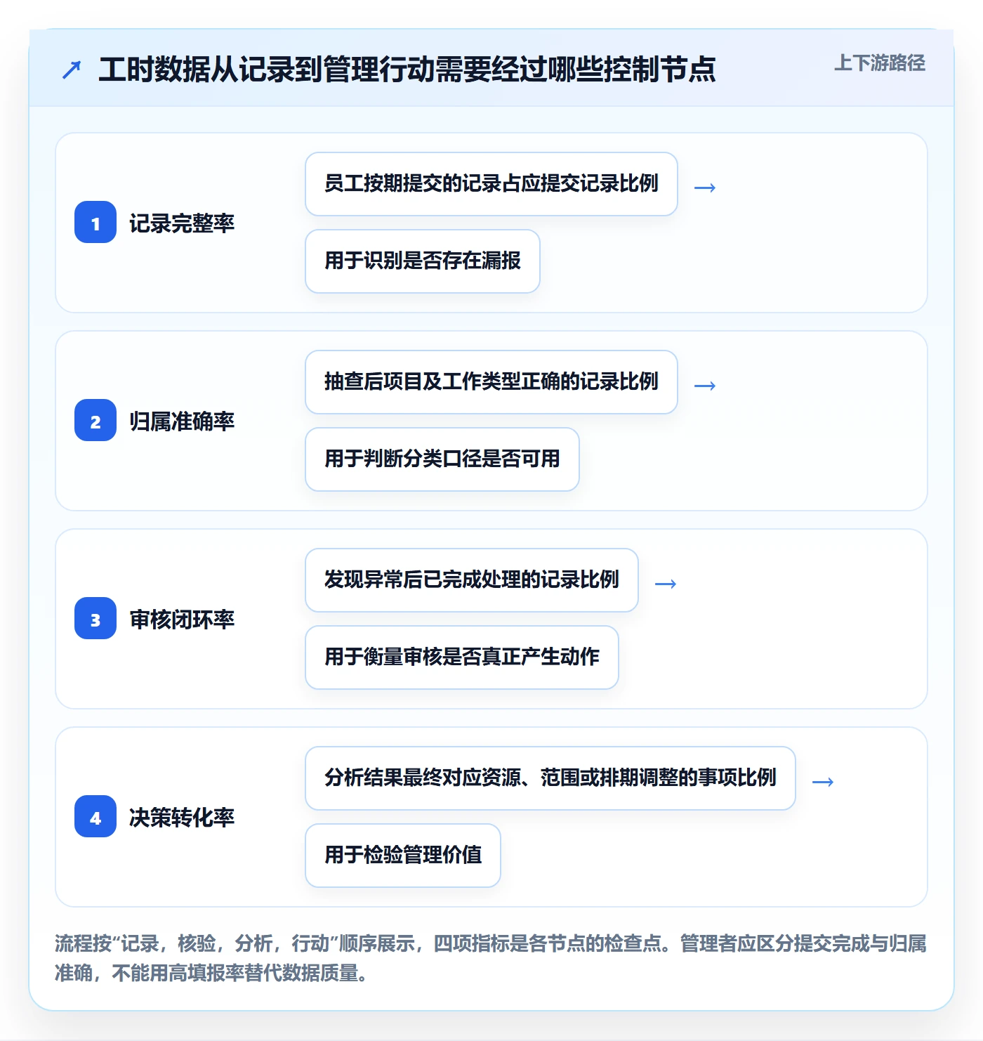 工时统计管理指南：跨部门团队如何做好工时管理，实操方法全流程