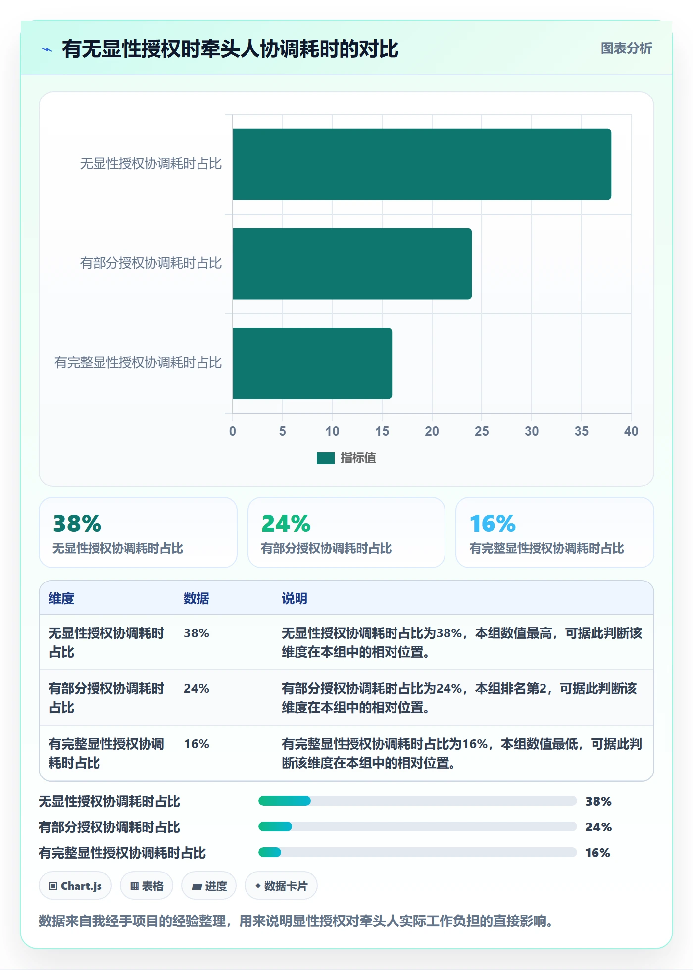 开始怎么做?跨部门团队实操方法:任务执行从0到1