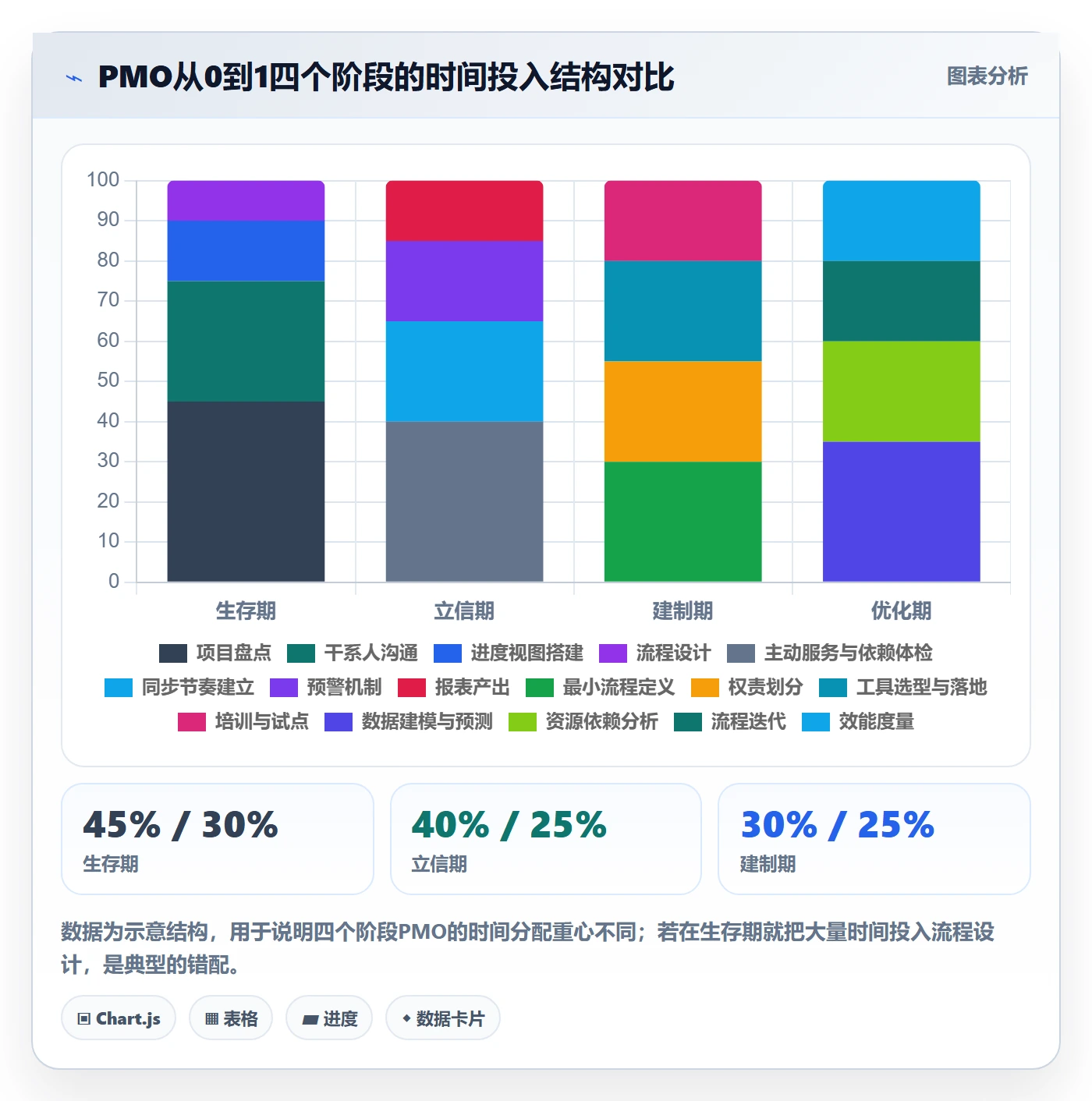 项目进度怎么做？PMO流程优化：进度管理从0到1