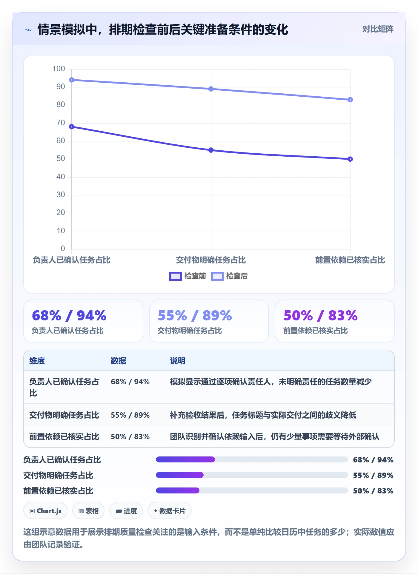 任务日历管理指南：项目负责人如何做好日历视图，实操方法全流程