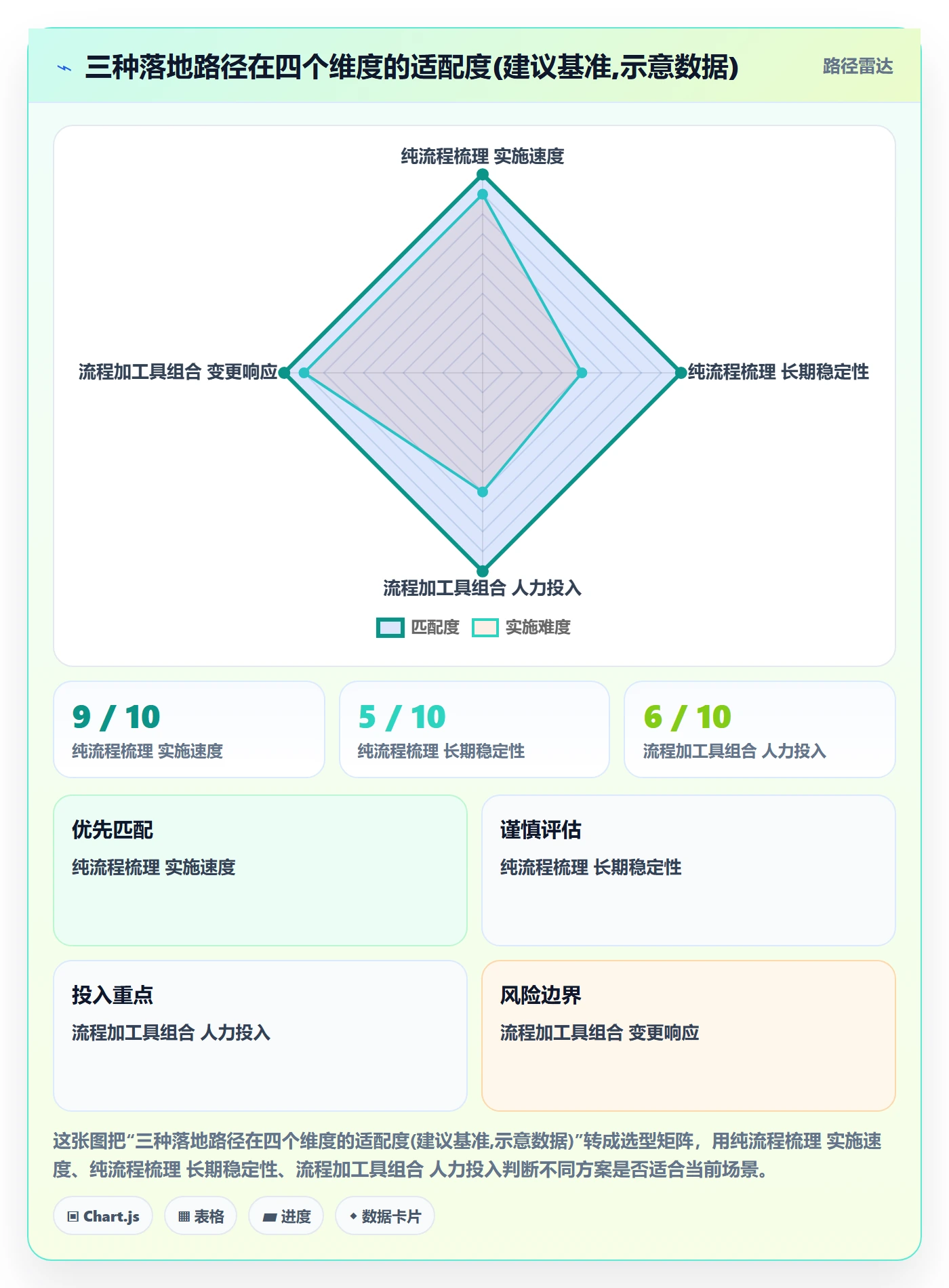 SF管理指南:项目成员如何做好任务依赖,协同管理全流程