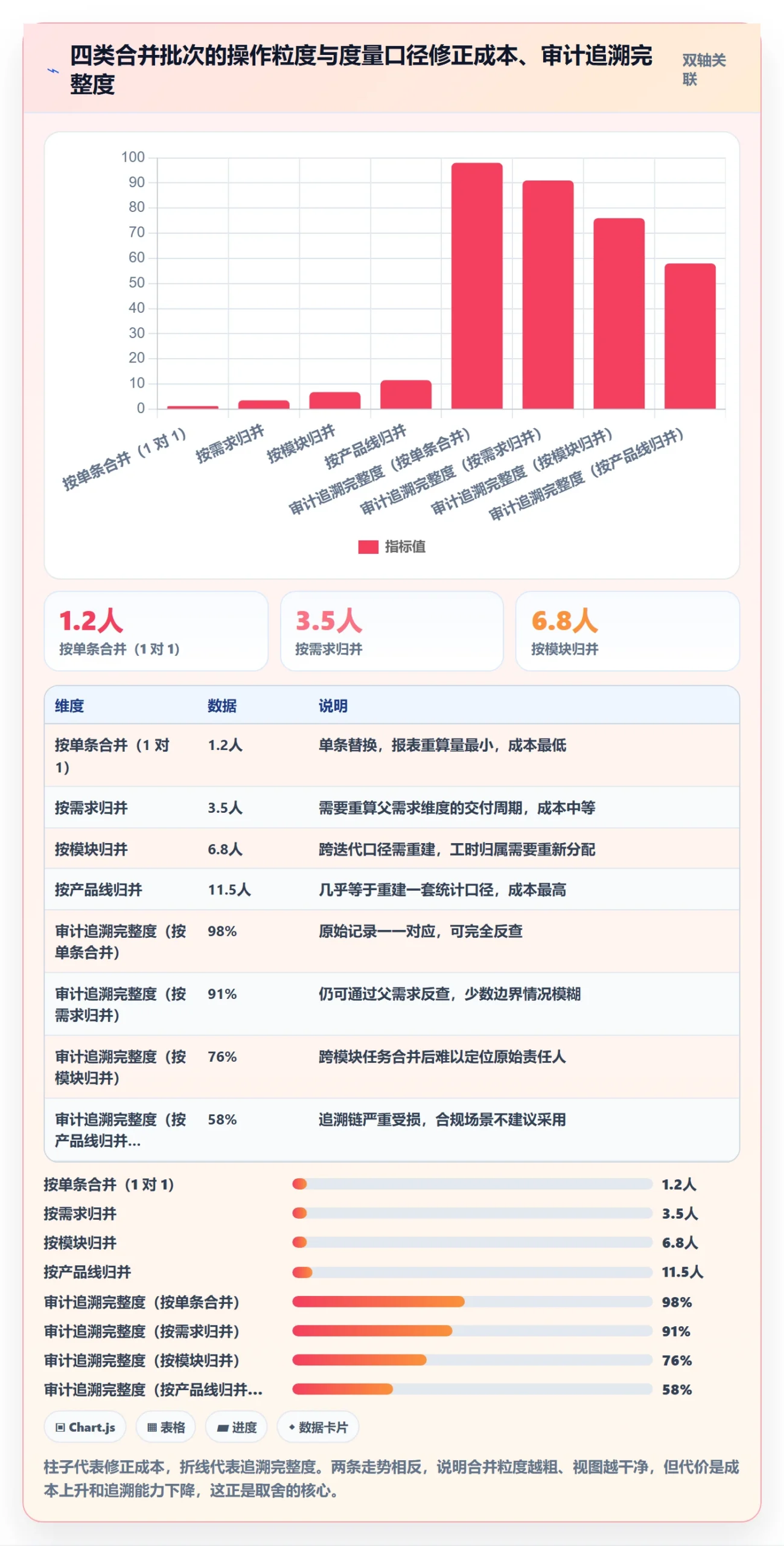任务管理任务合并全流程:企业管理者最佳实践与一文讲清
