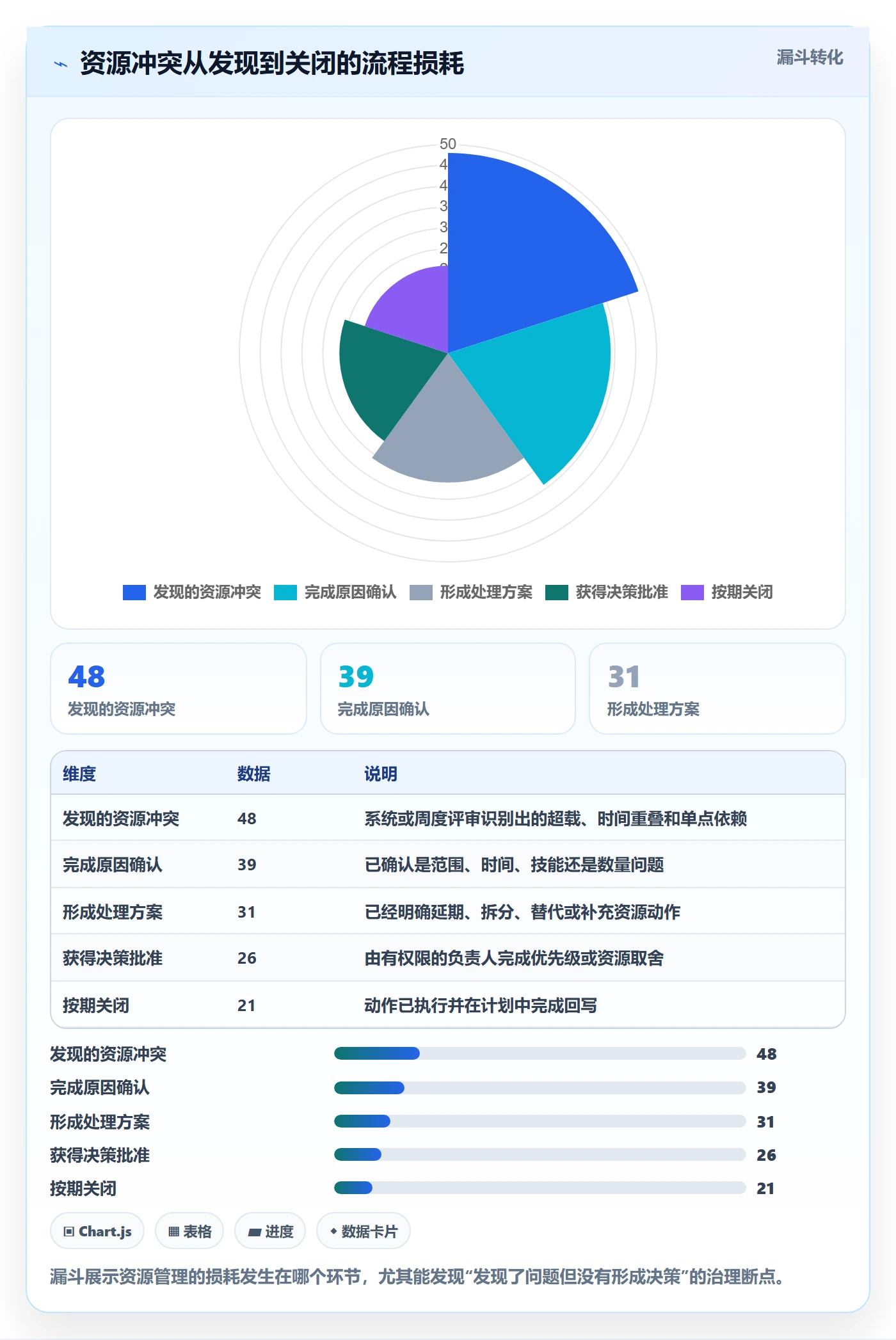 资源负载流程与规范:研发团队人力资源计划入门指南关键指标