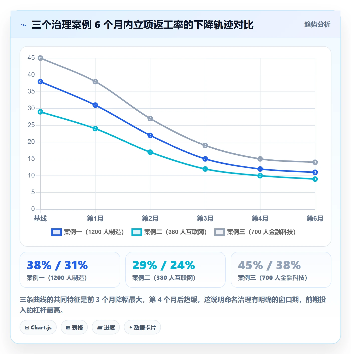 项目名称落地方案:项目成员开展项目立项的数据分析案例解析