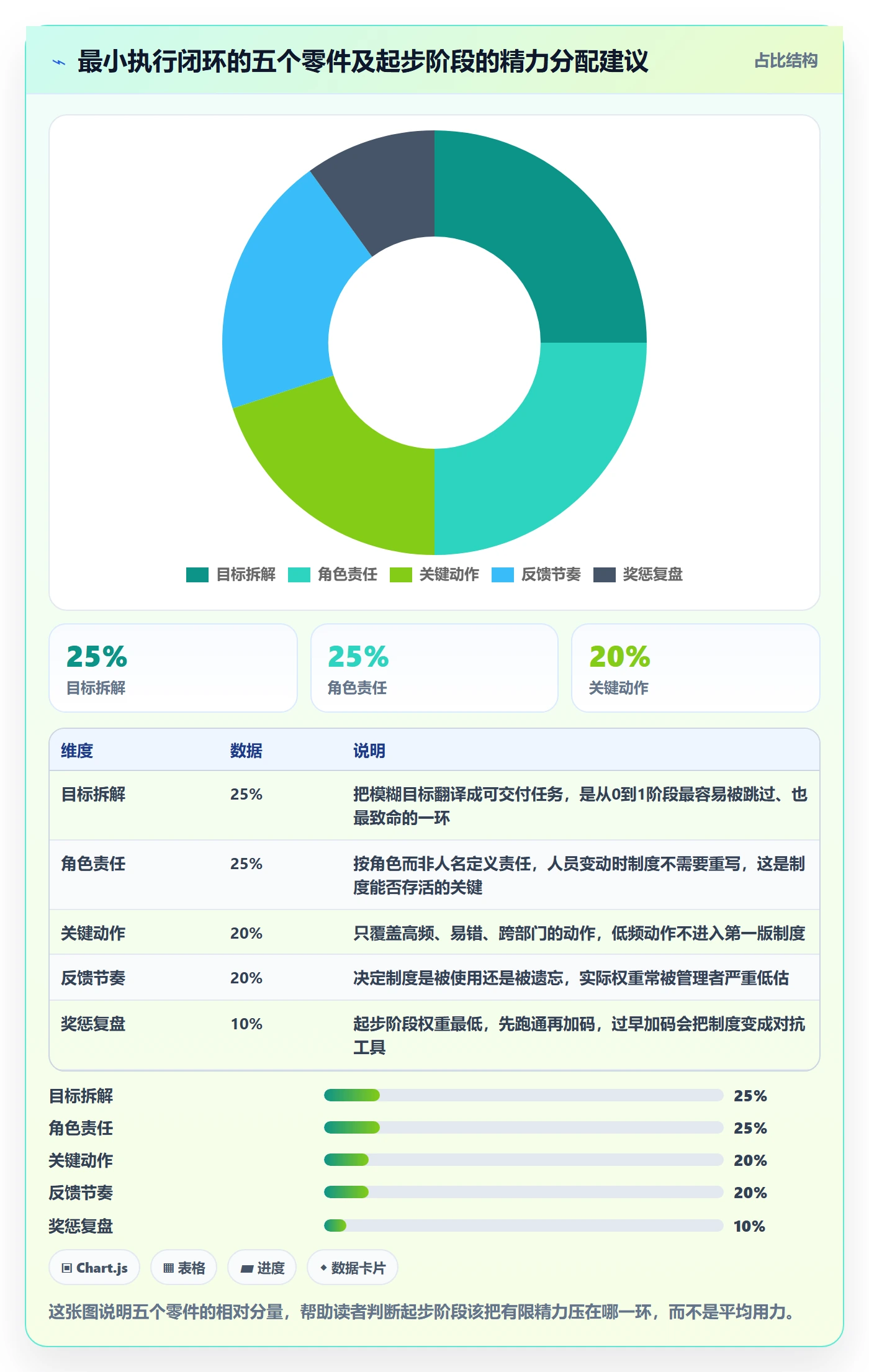 开始怎么做？管理层制度设计：任务执行从0到1