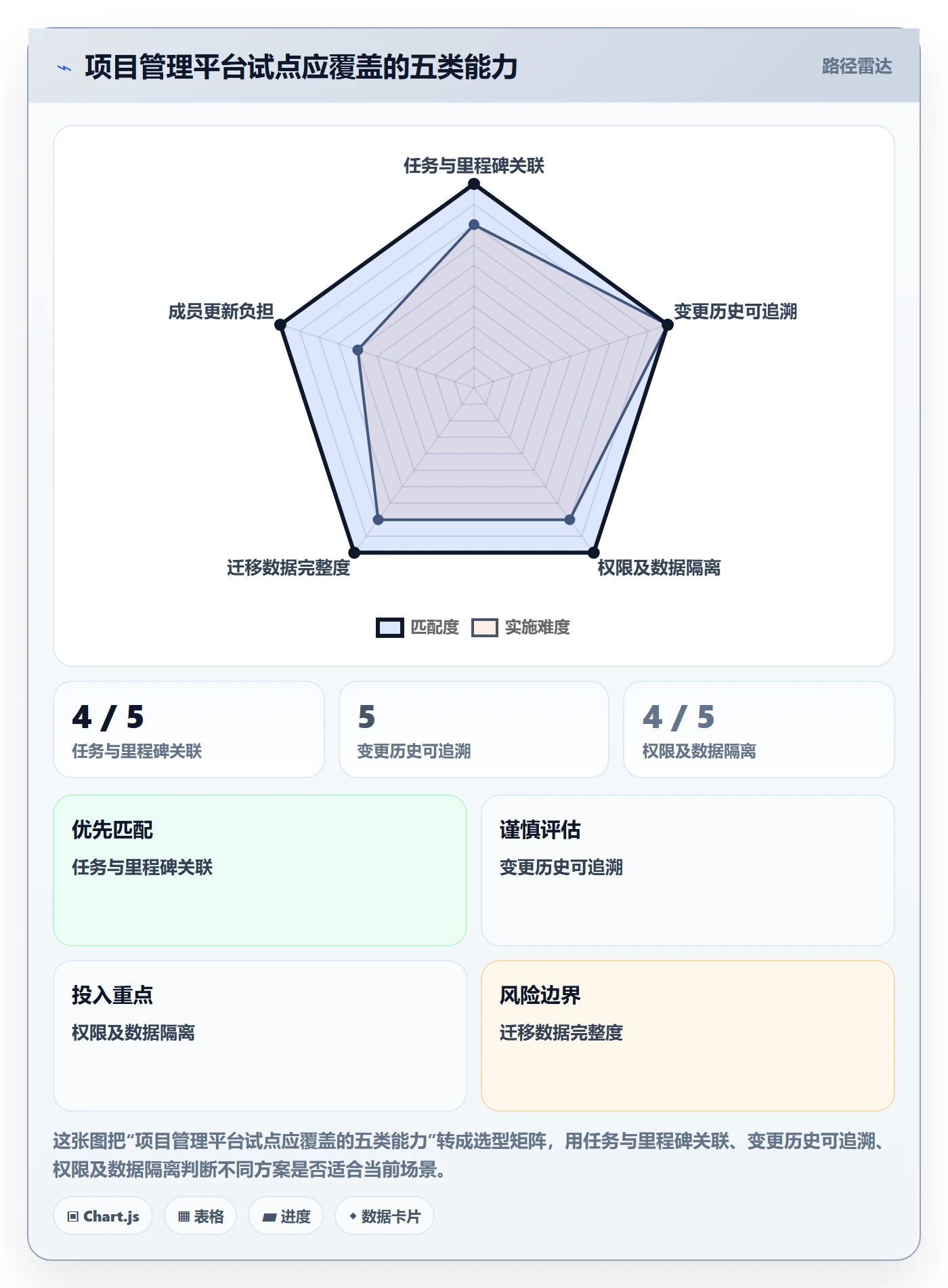 甘特图里程碑全流程:项目成员协同管理与一文讲清