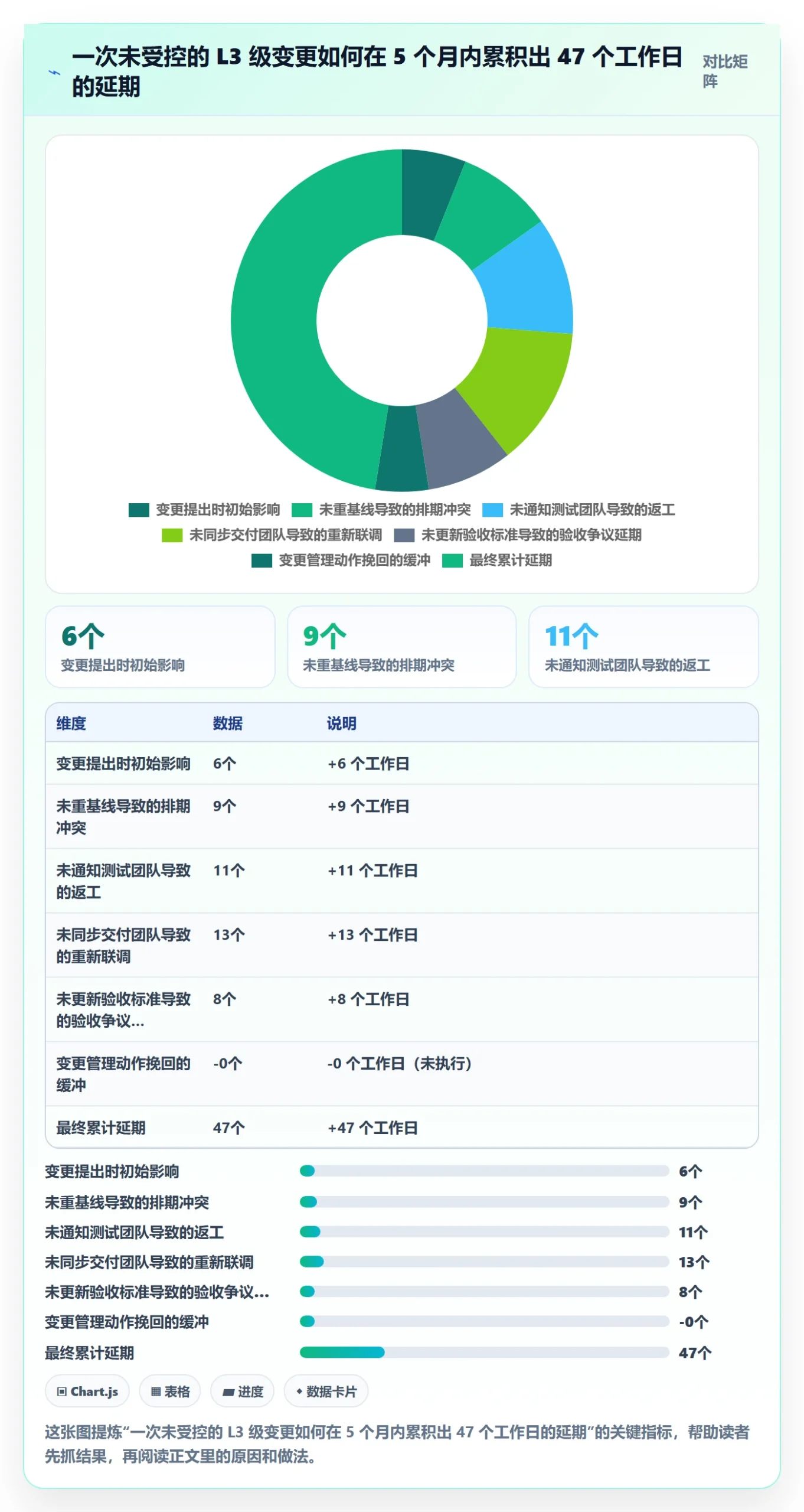 项目目标最佳实践:企业管理者项目目标流程优化,常见问题