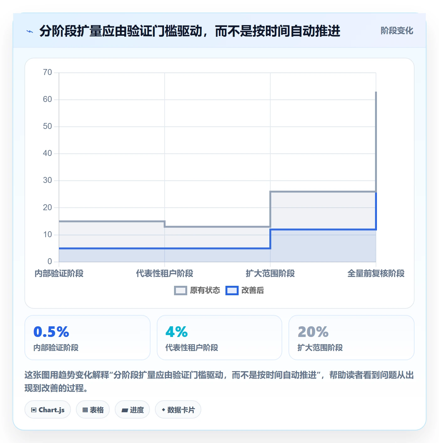 发布管理如何做好灰度发布?项目成员风险控制与操作步骤