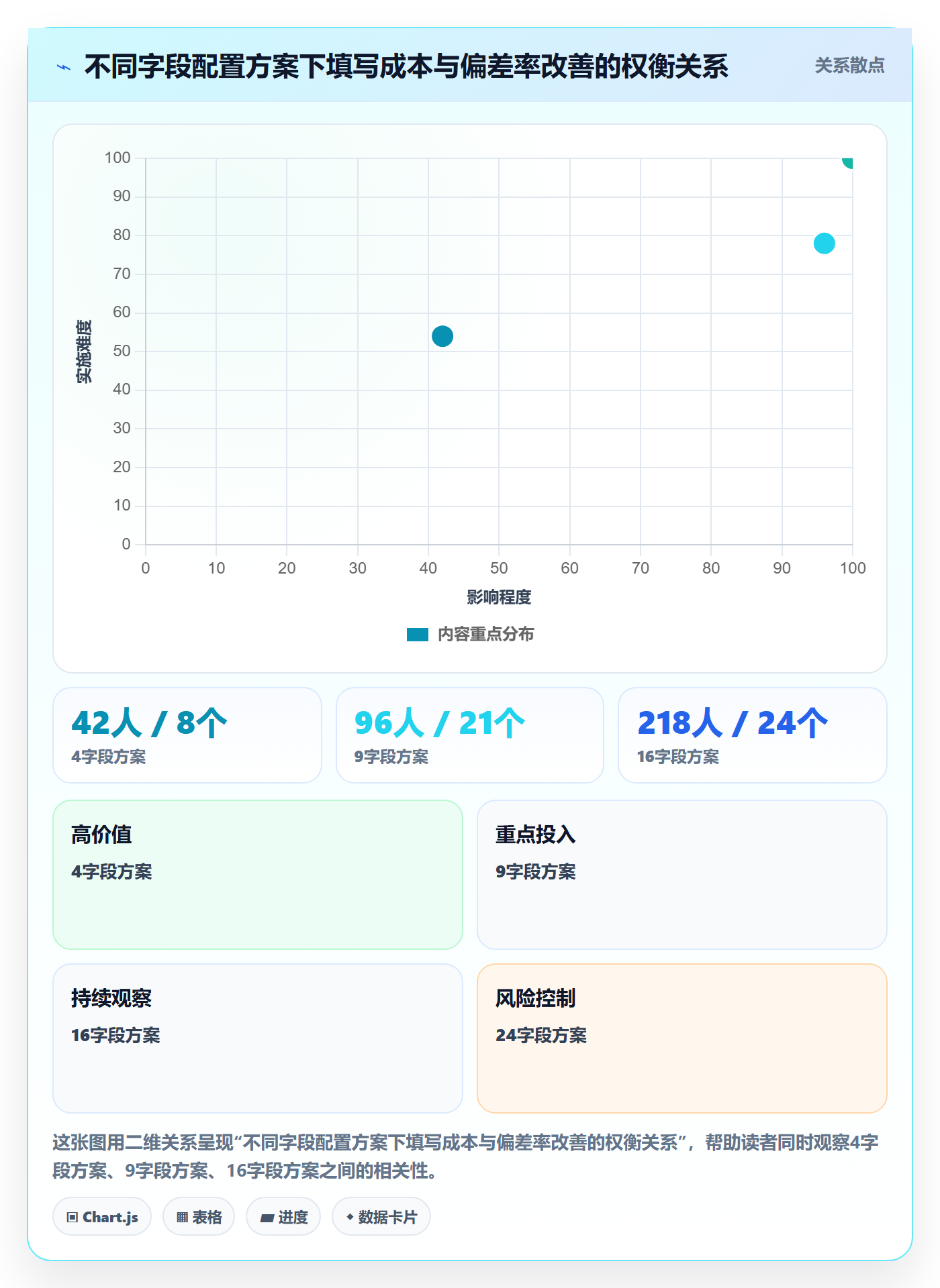预计工期最佳实践:项目经理任务属性实操方法,常见问题