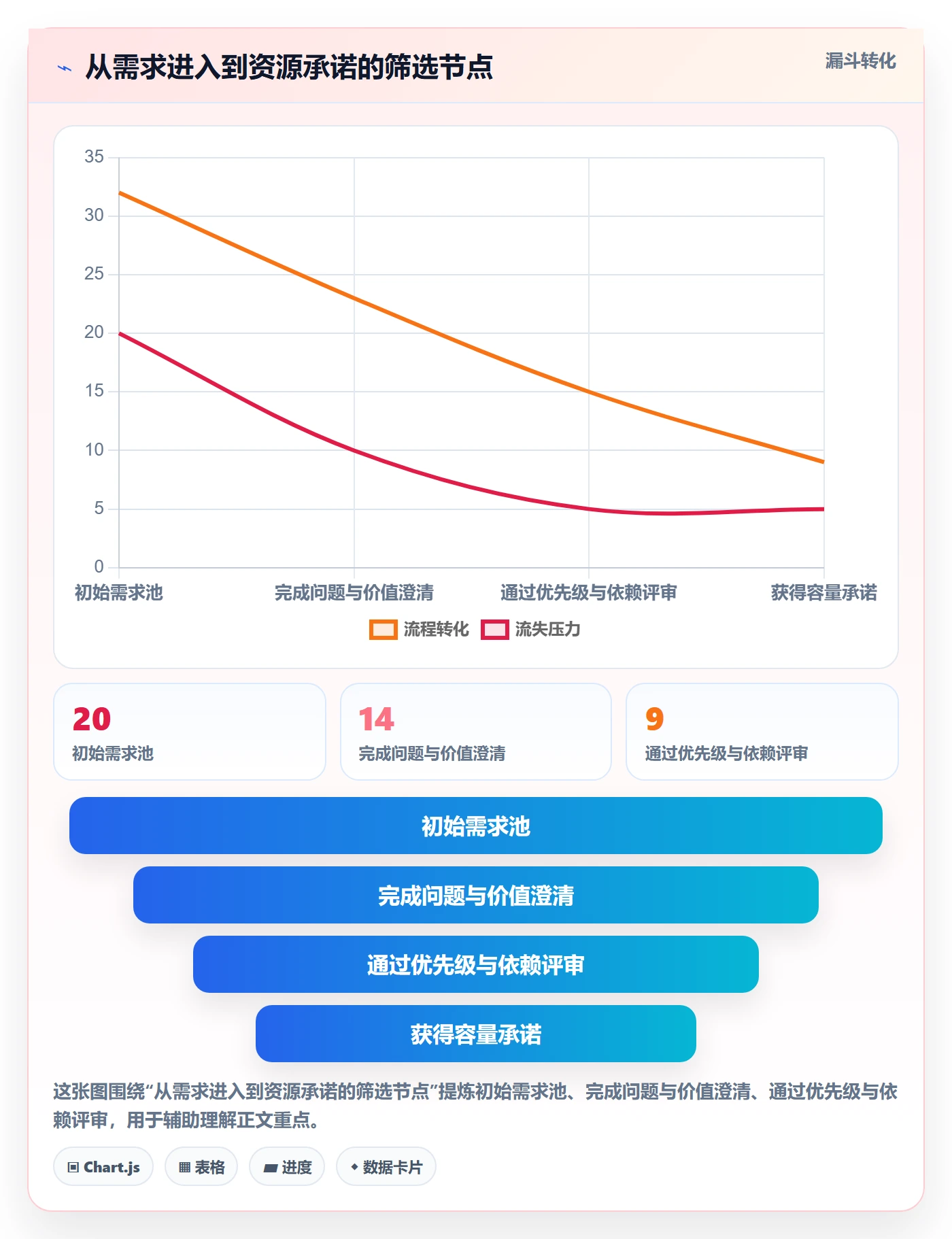 角色最佳实践:产品经理资源管理落地方案,常见问题