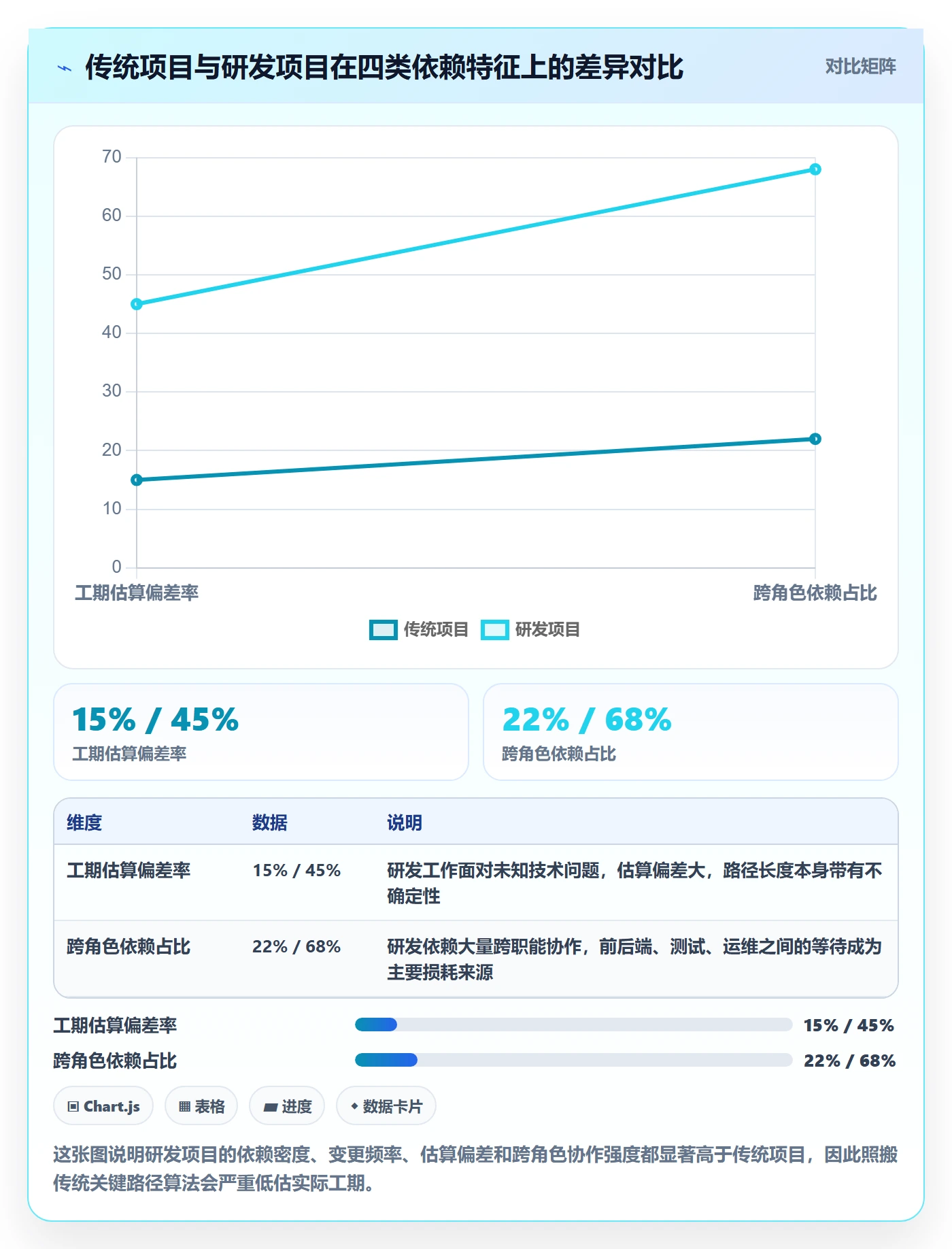 关键路径最佳实践：研发团队任务依赖入门指南，常见问题