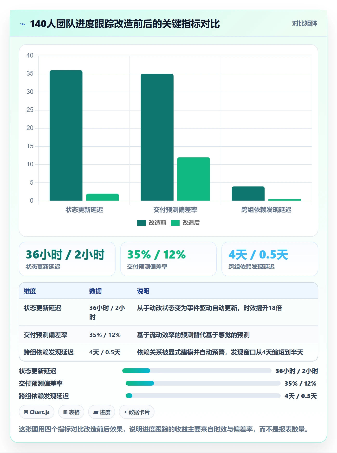 进度跟踪进展全流程:研发团队数据分析与一文讲清