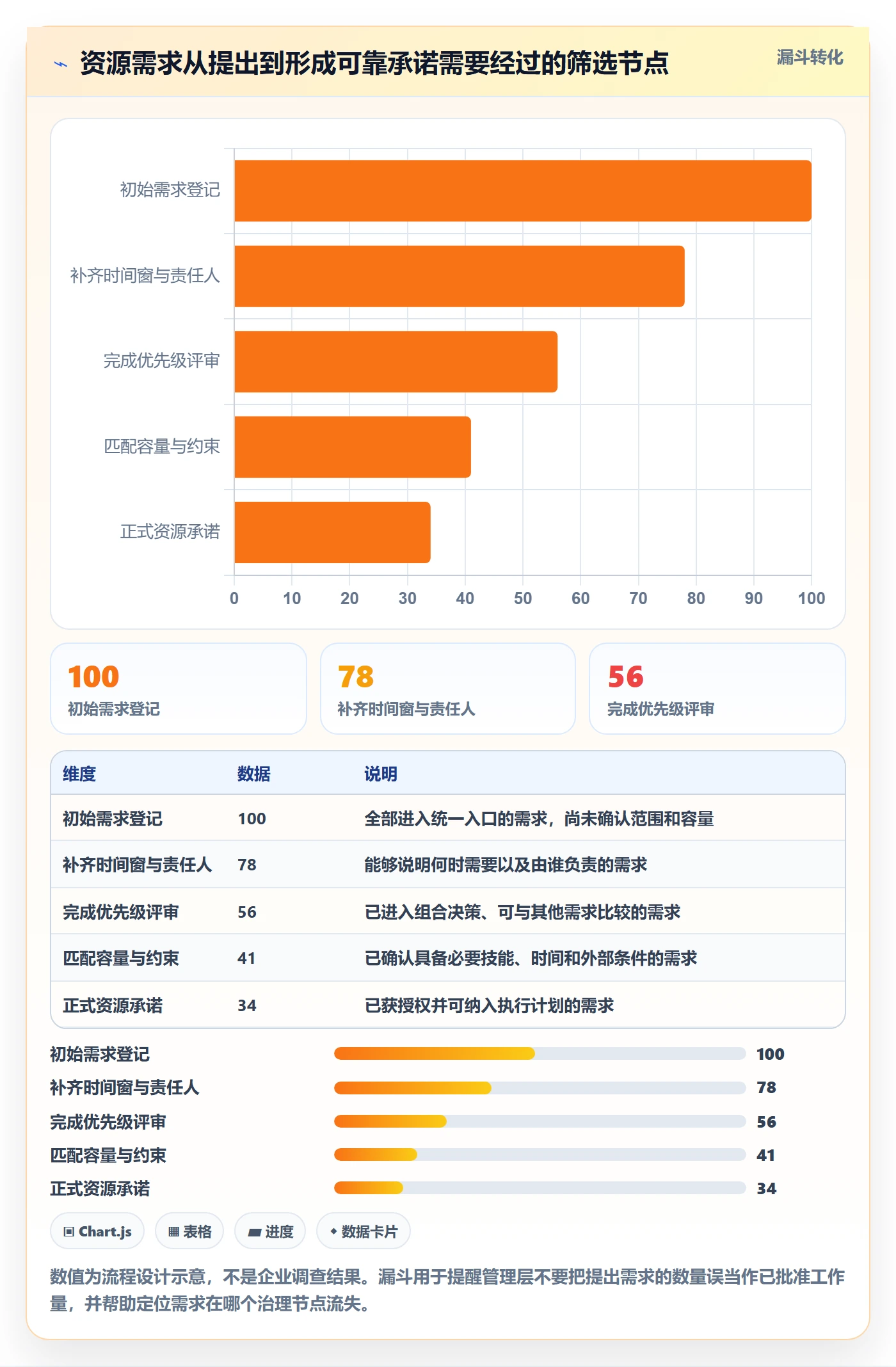 资源管理如何做好资源池？管理层风险控制与操作步骤