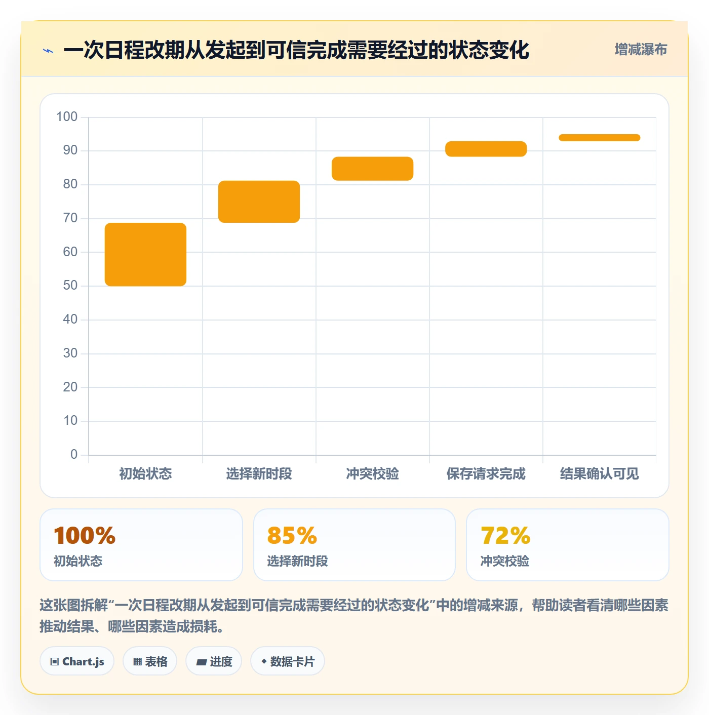 日历视图日视图教程:产品经理最佳实践,避坑指南