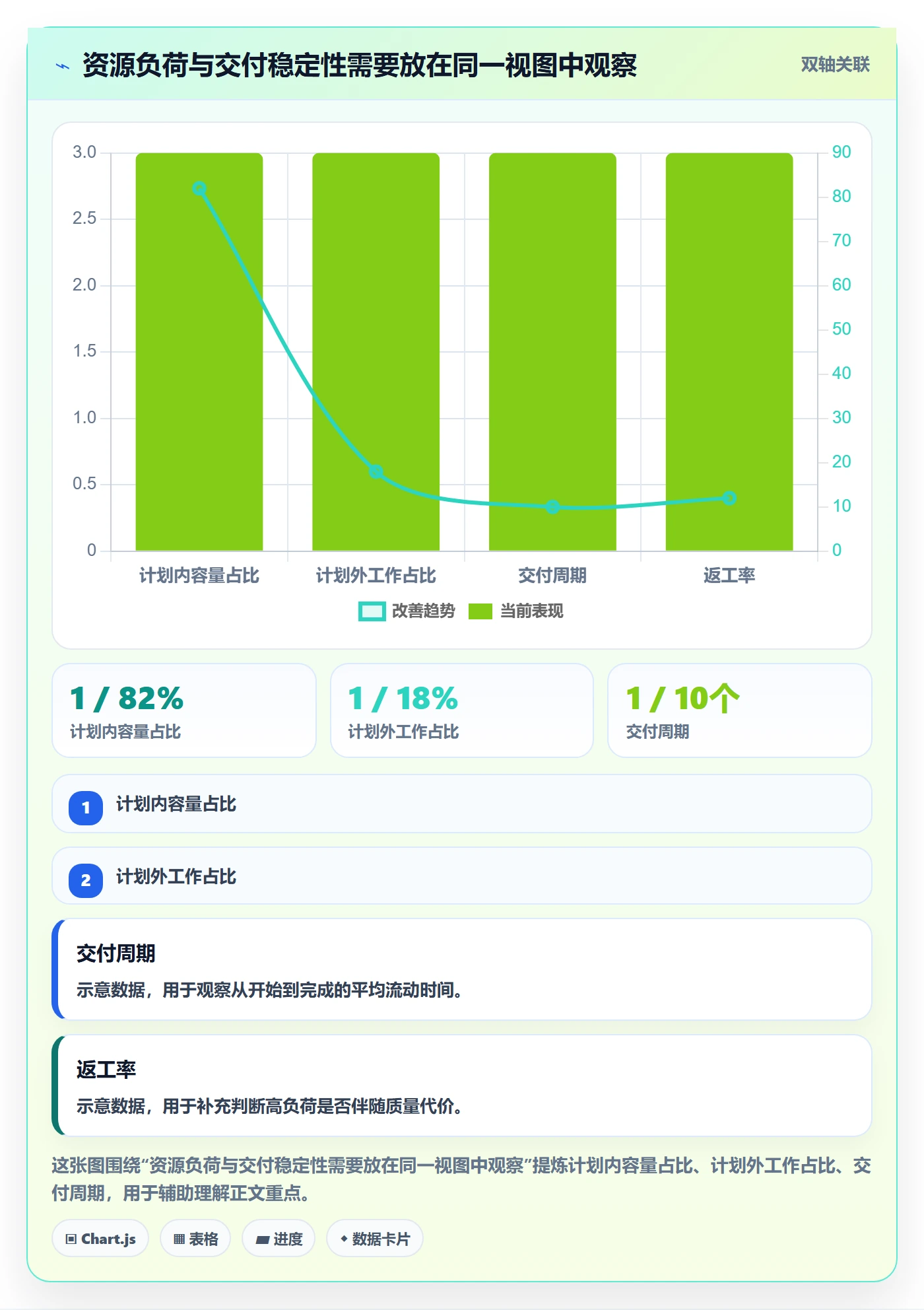 团队管理指南：项目成员如何做好资源管理，制度设计全流程