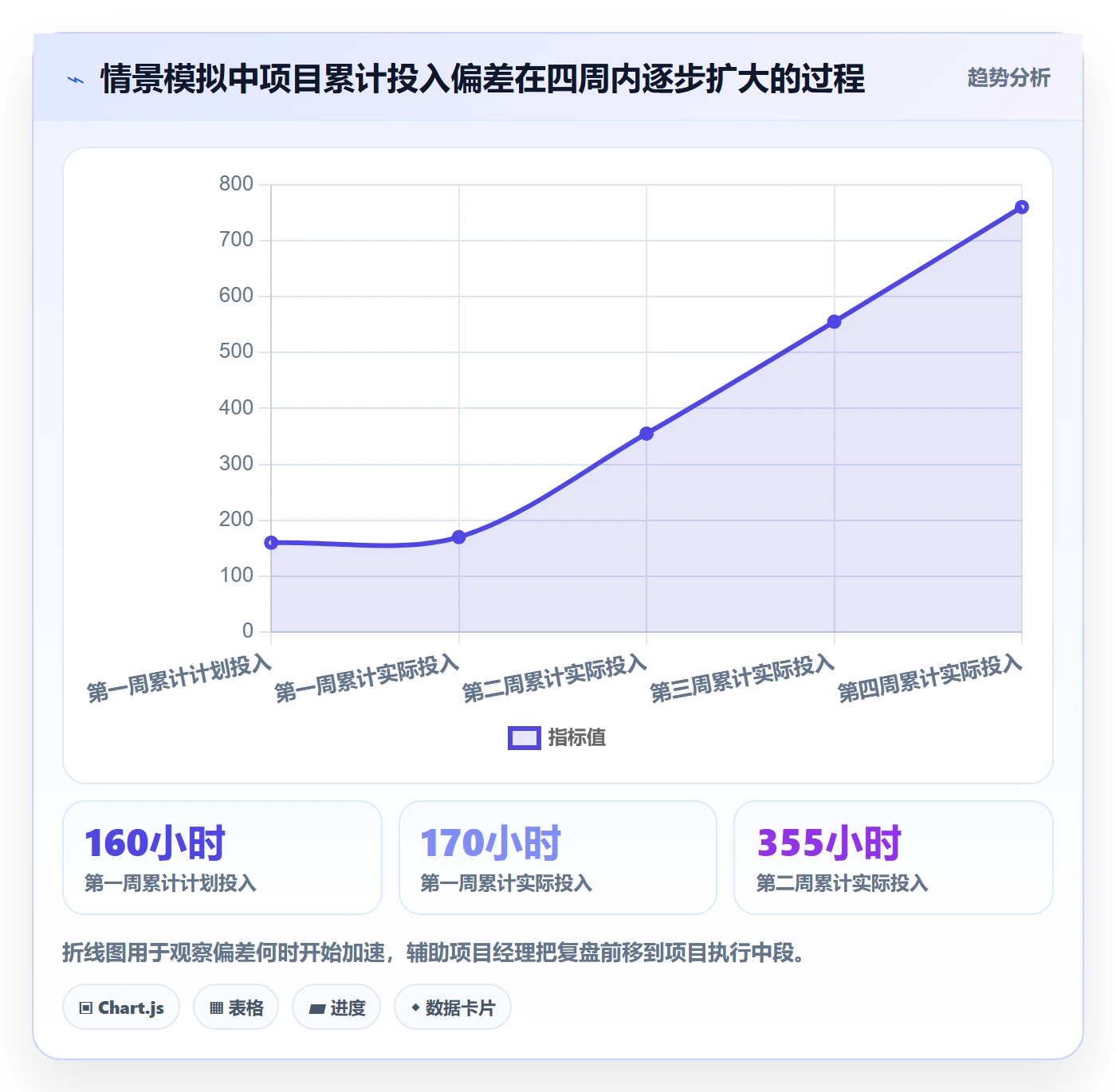 工时表Timesheet全流程:项目经理协同管理与一文讲清