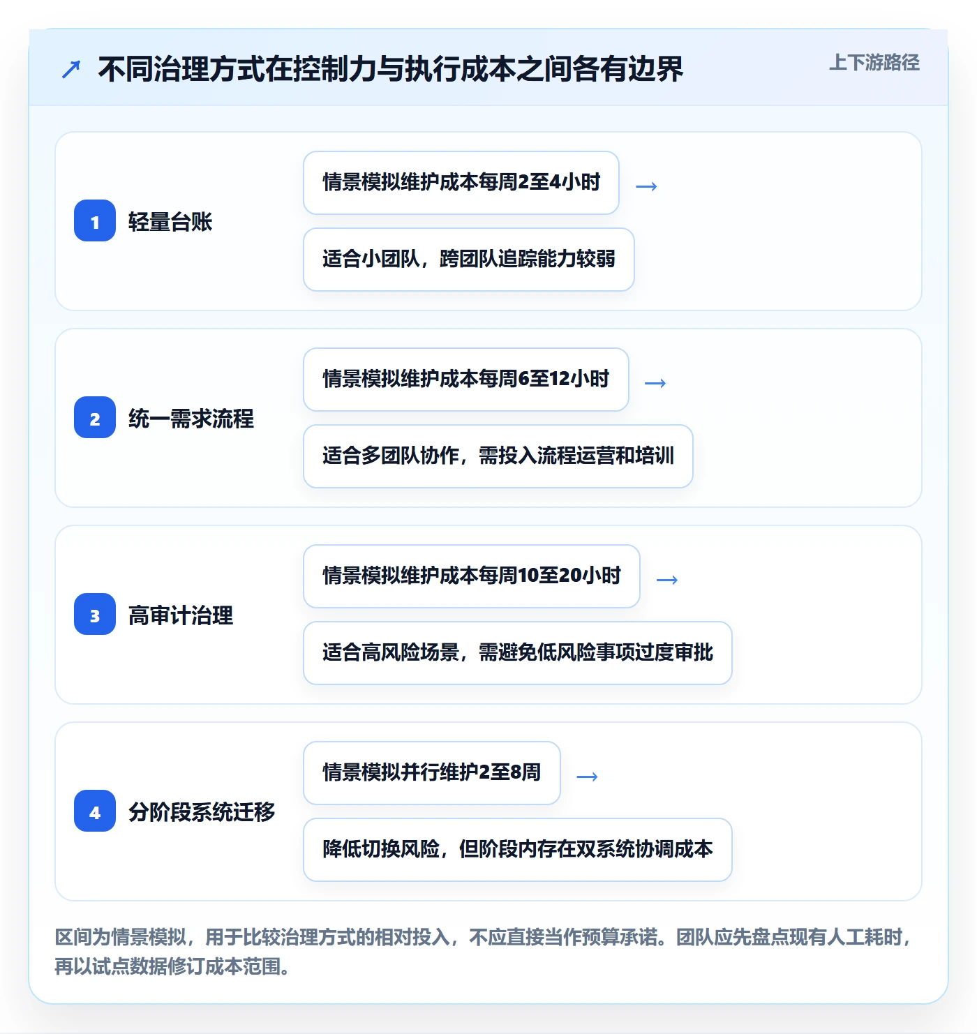 需求收集流程与规范:项目负责人需求管理落地方案关键指标