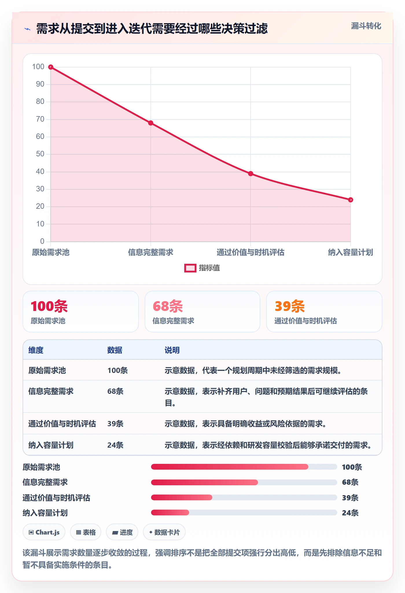 需求优先级管理方法大全：研发团队需求管理入门指南落地清单