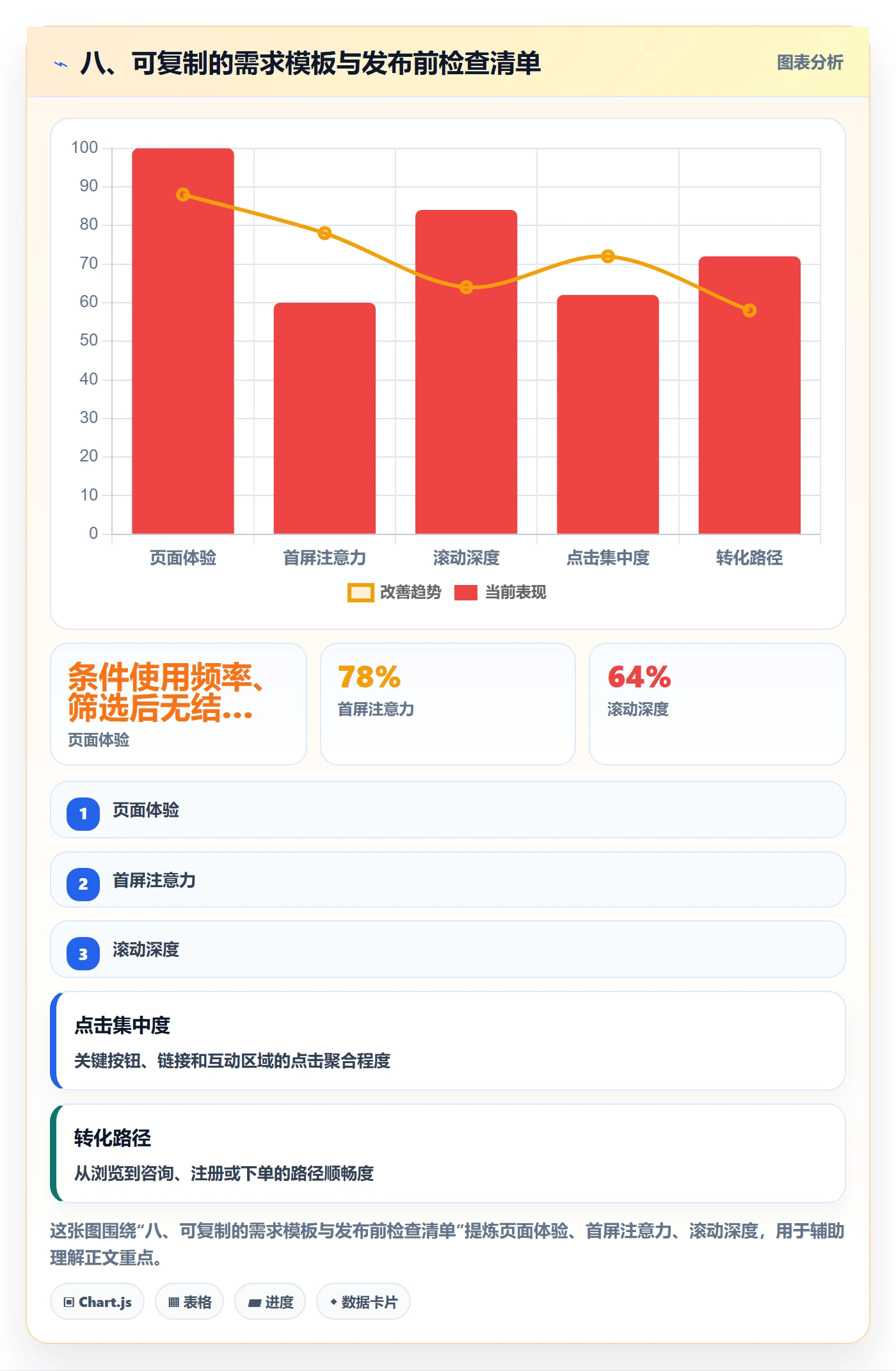八、可复制的需求模板与发布前检查清单
