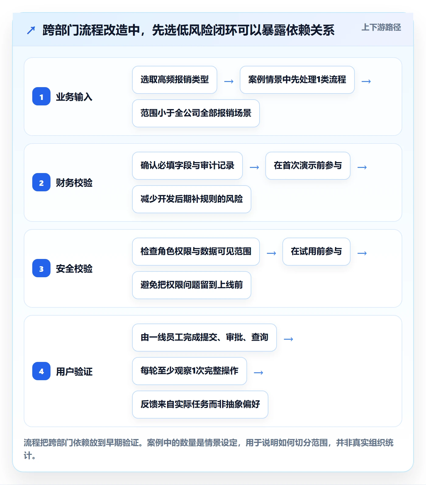 Agile怎么做？项目成员最佳实践：敏捷项目从0到1