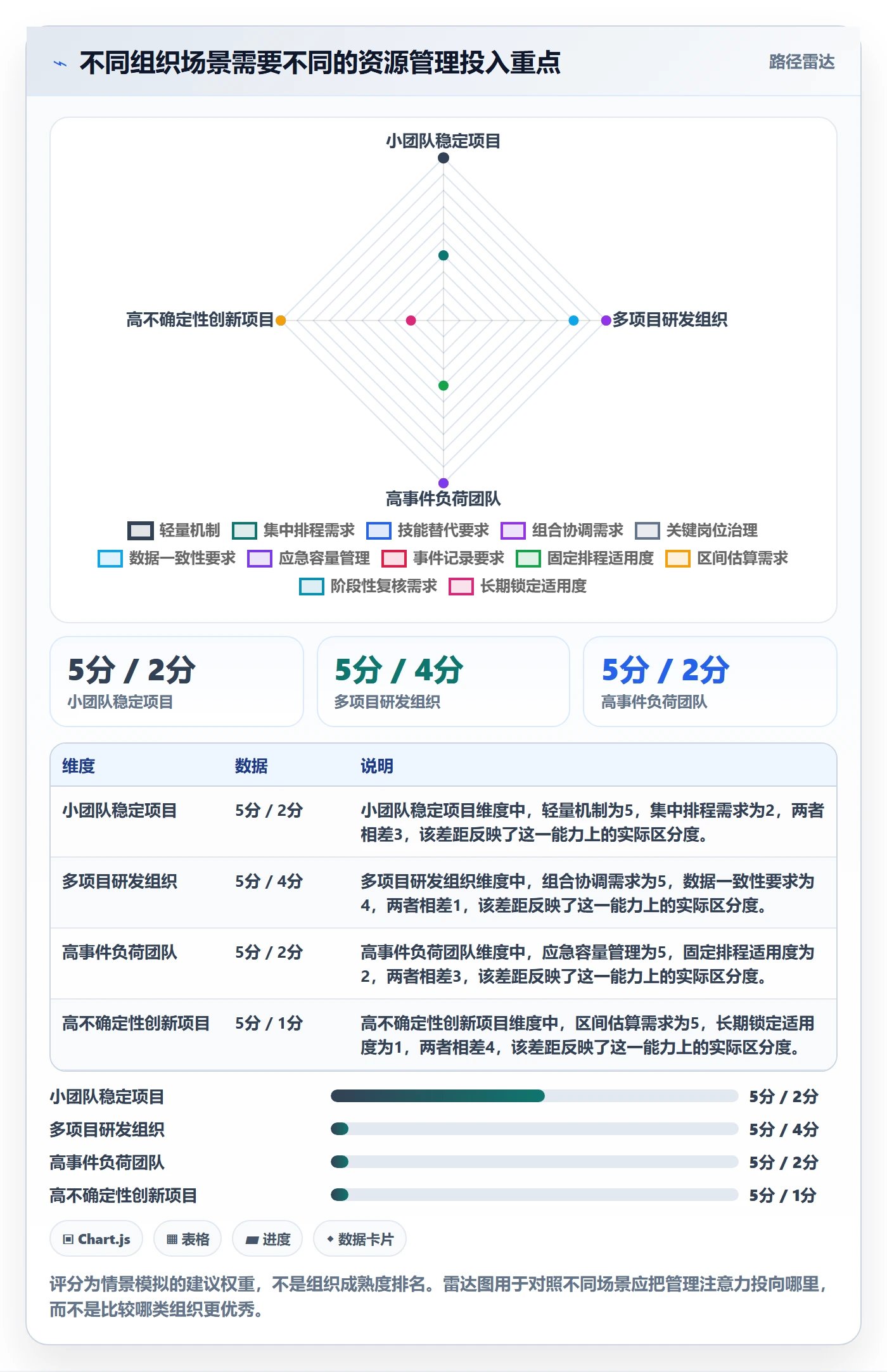 资源占用管理方法大全:PMO资源管理协同管理落地清单