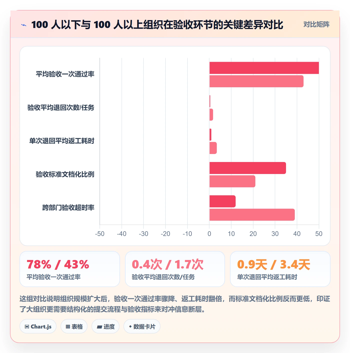 提交流程与规范:企业管理者任务验收实操方法关键指标