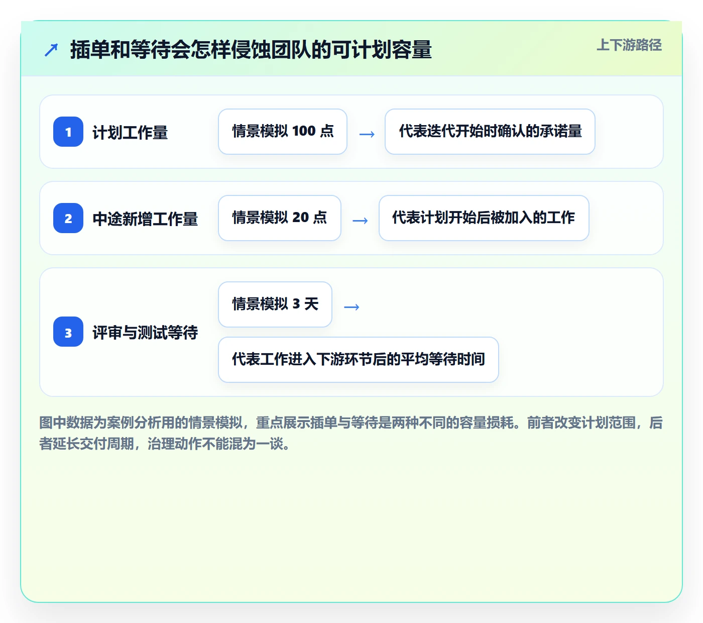 迭代计划流程与规范:PMO迭代管理效率提升关键指标