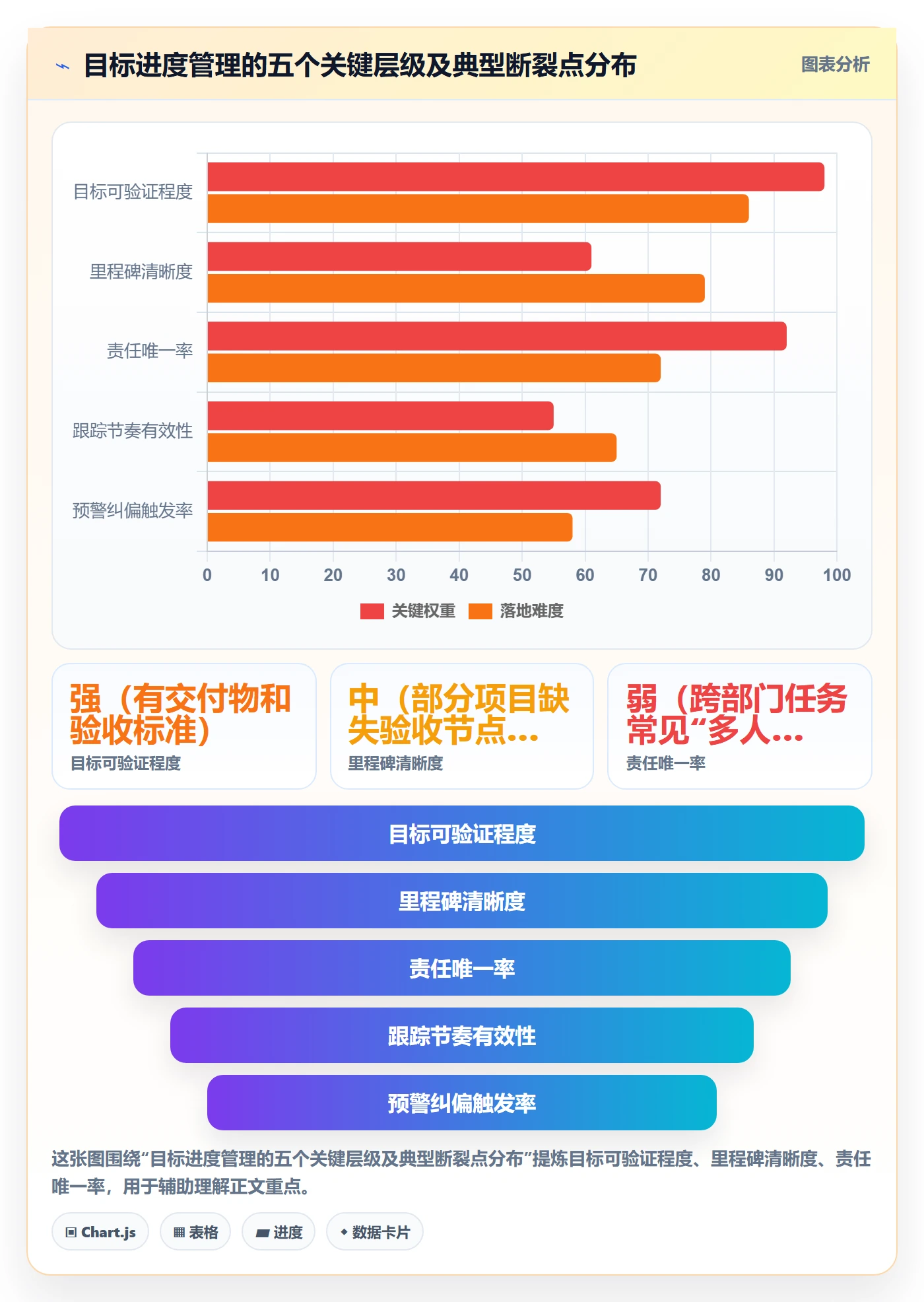 项目目标如何做好目标进度？企业管理者最佳实践与操作步骤