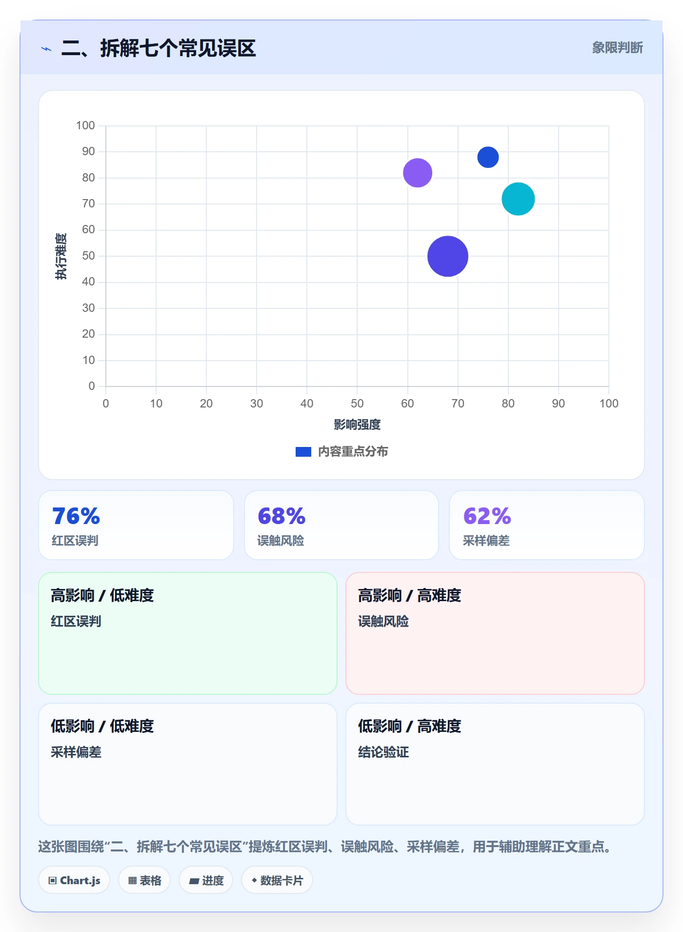 二、拆解七个常见误区