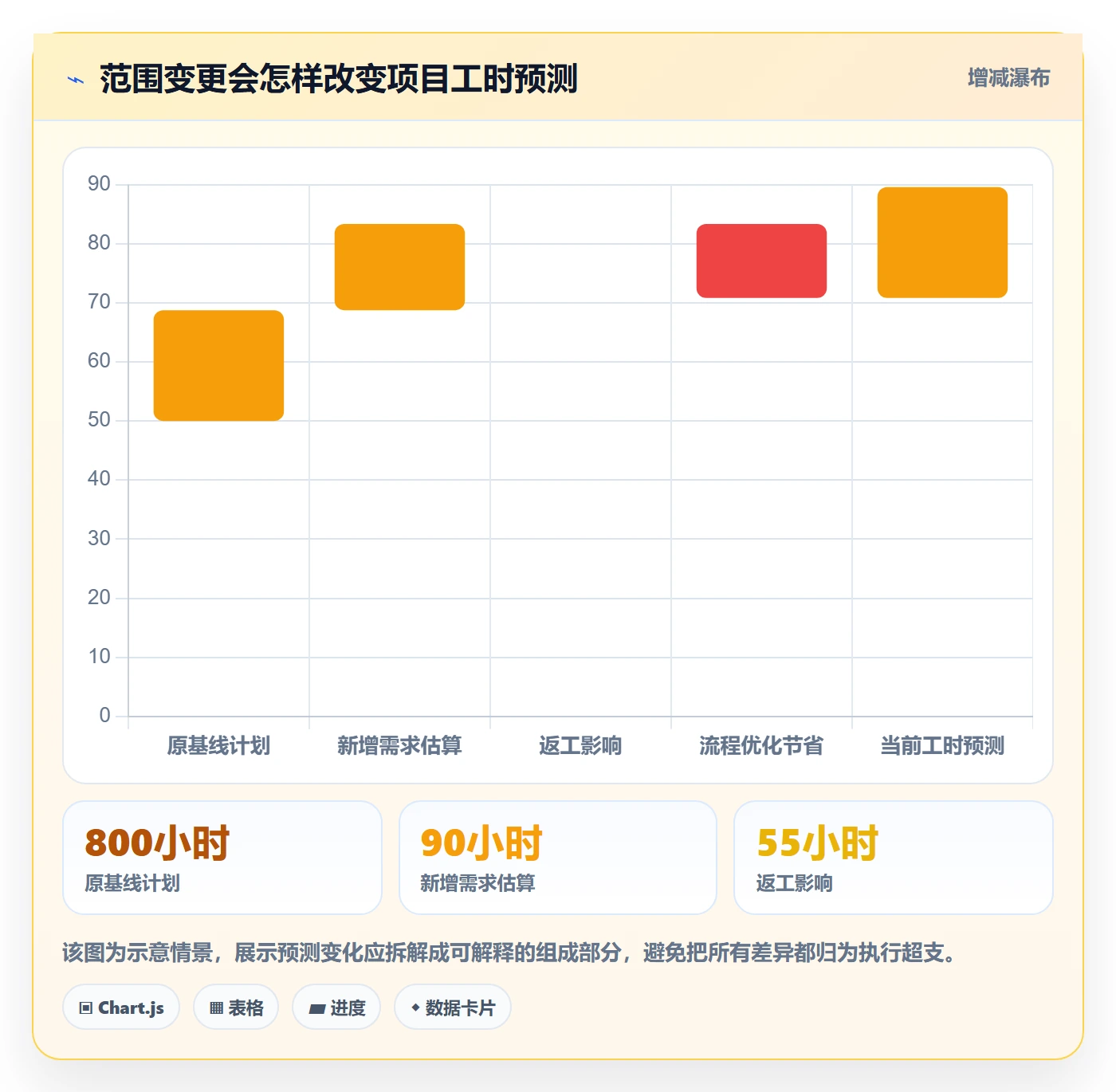 计划工时管理指南:实施团队如何做好工时管理,入门指南全流程