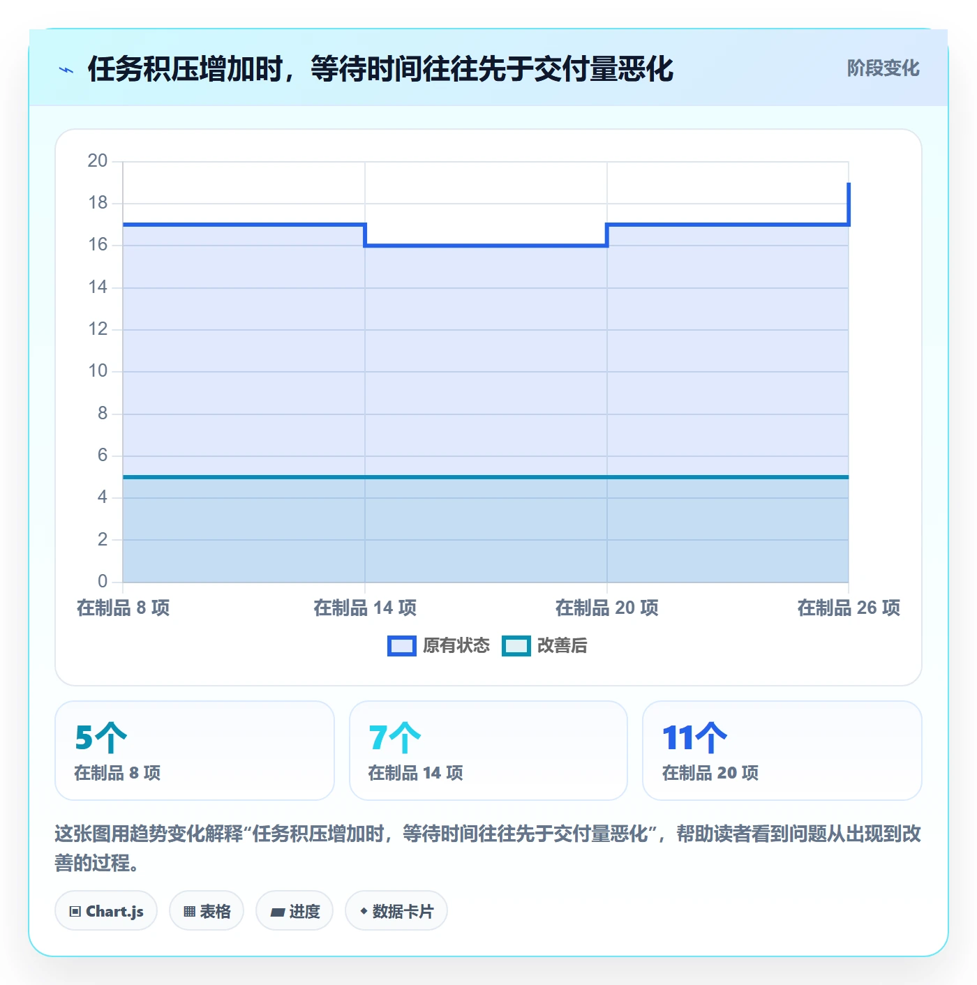 看板已完成教程:实施团队效率提升,避坑指南