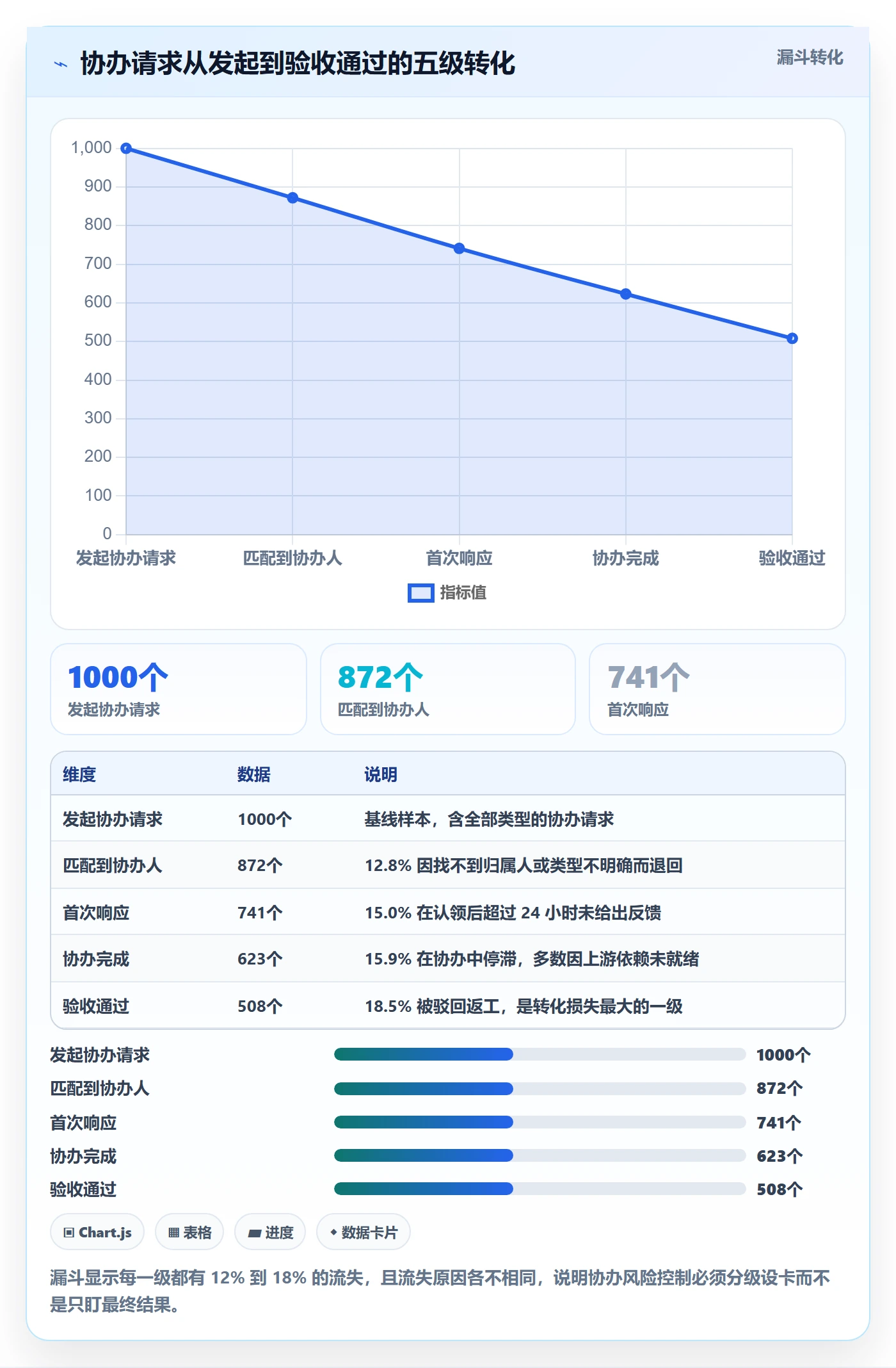 协办流程与规范:研发团队任务分派风险控制关键指标