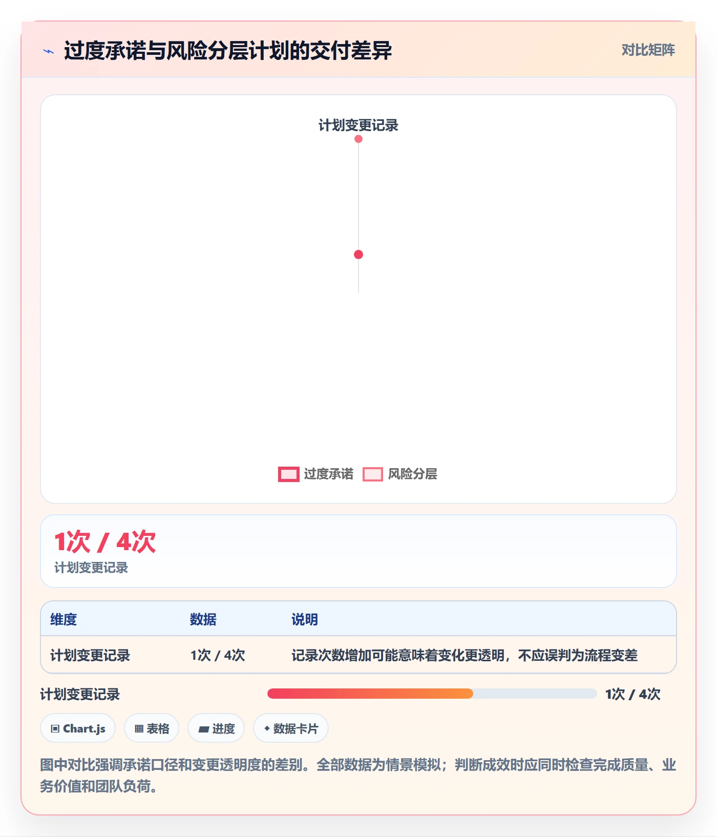 迭代容量落地方案：企业管理者开展迭代管理的协同管理案例解析
